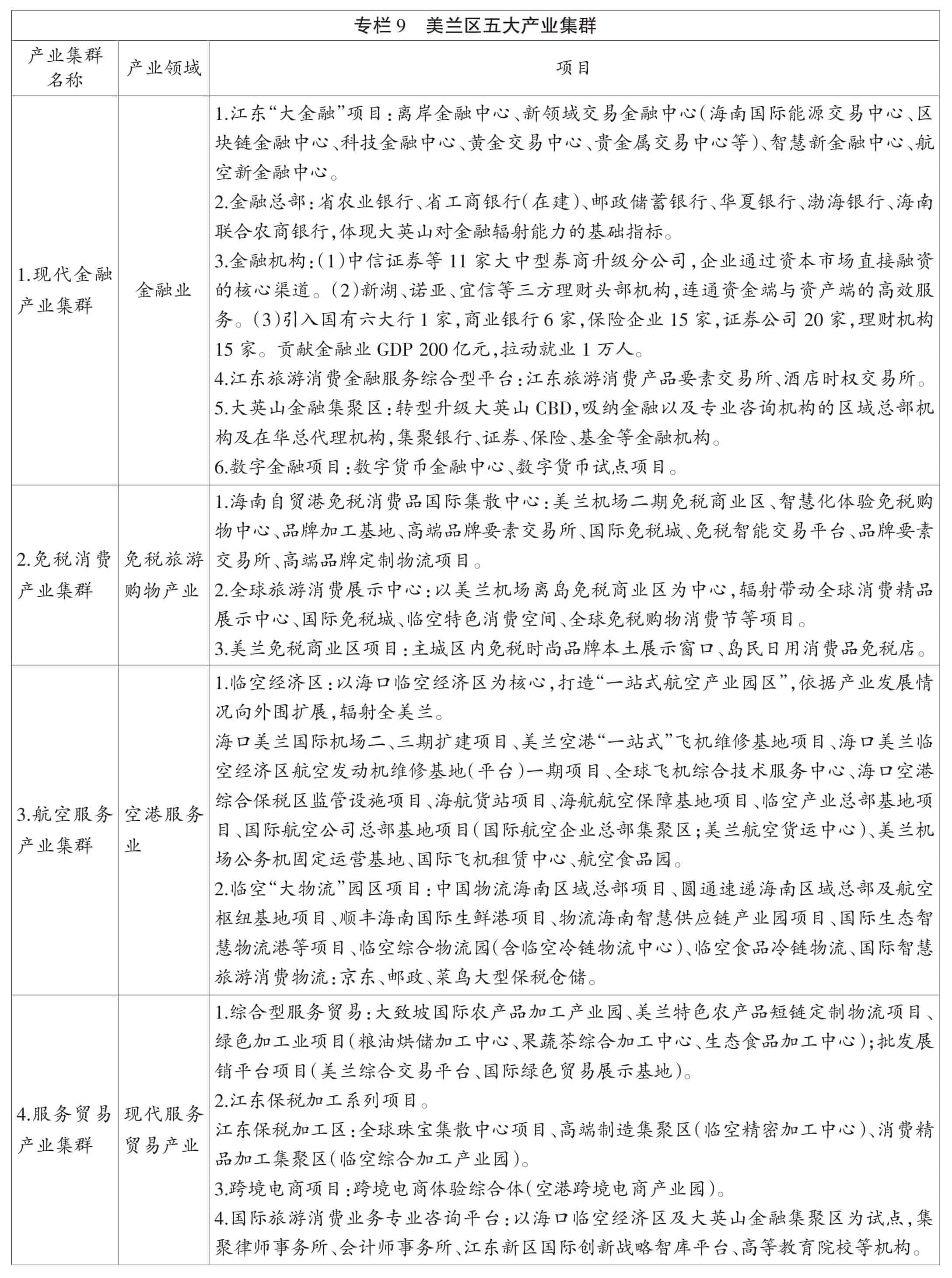 页面提取自－2022美兰年鉴-5内文OK　20230218-11.jpg