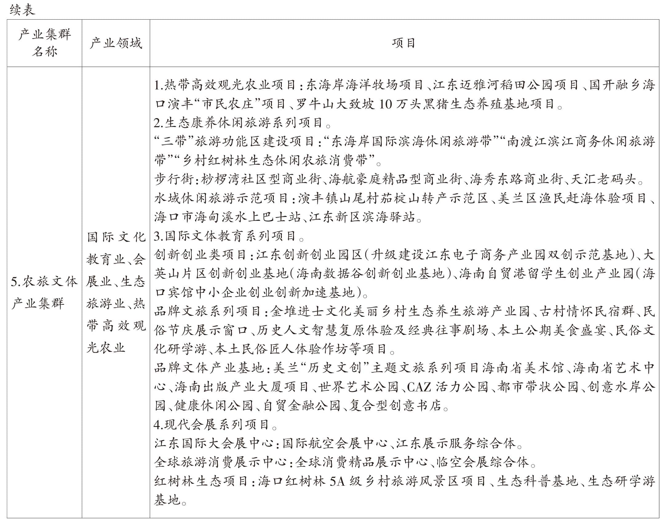 页面提取自－2022美兰年鉴-5内文OK　20230218-12.jpg