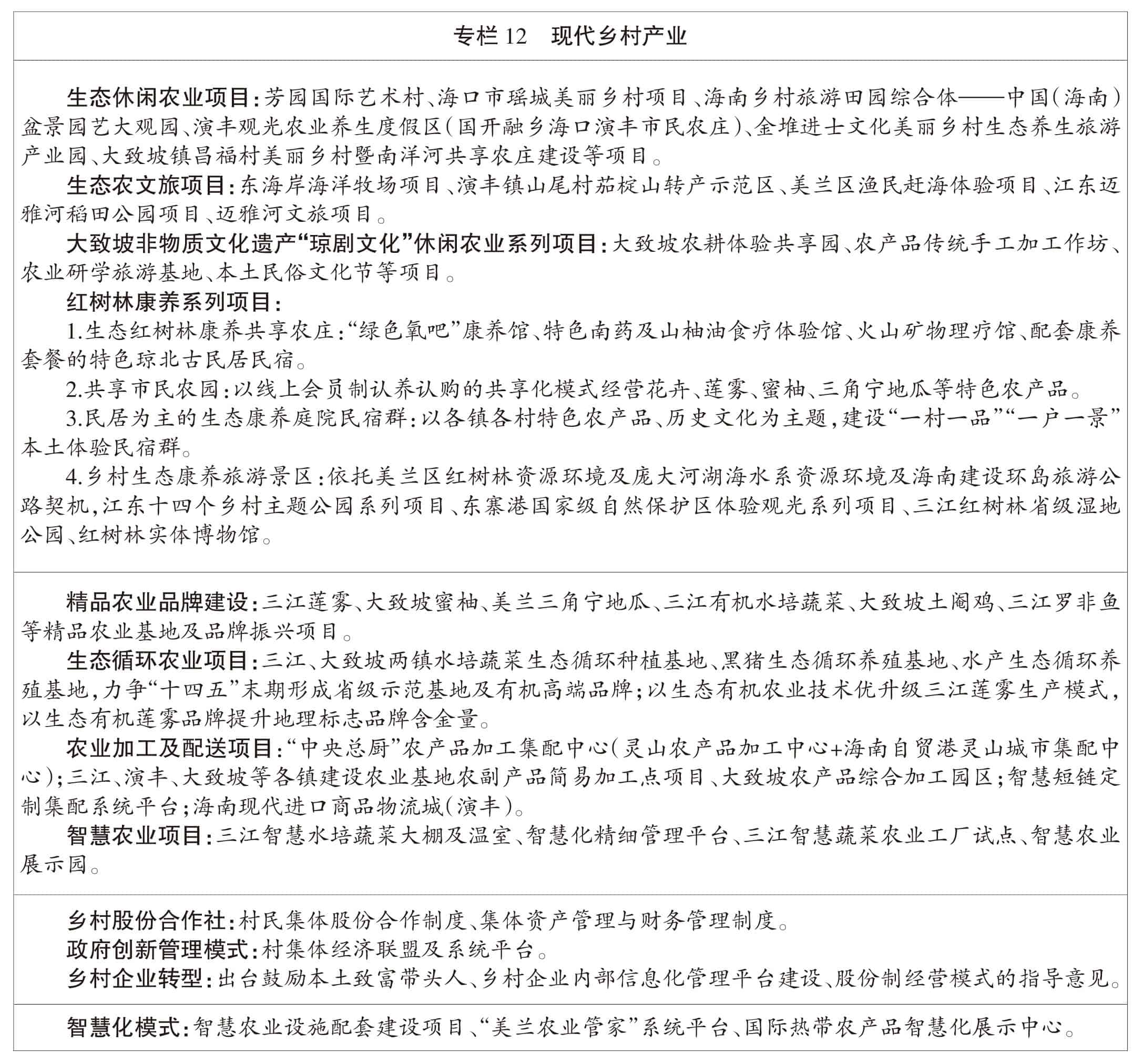 页面提取自－2022美兰年鉴-5内文OK　20230218-15.jpg