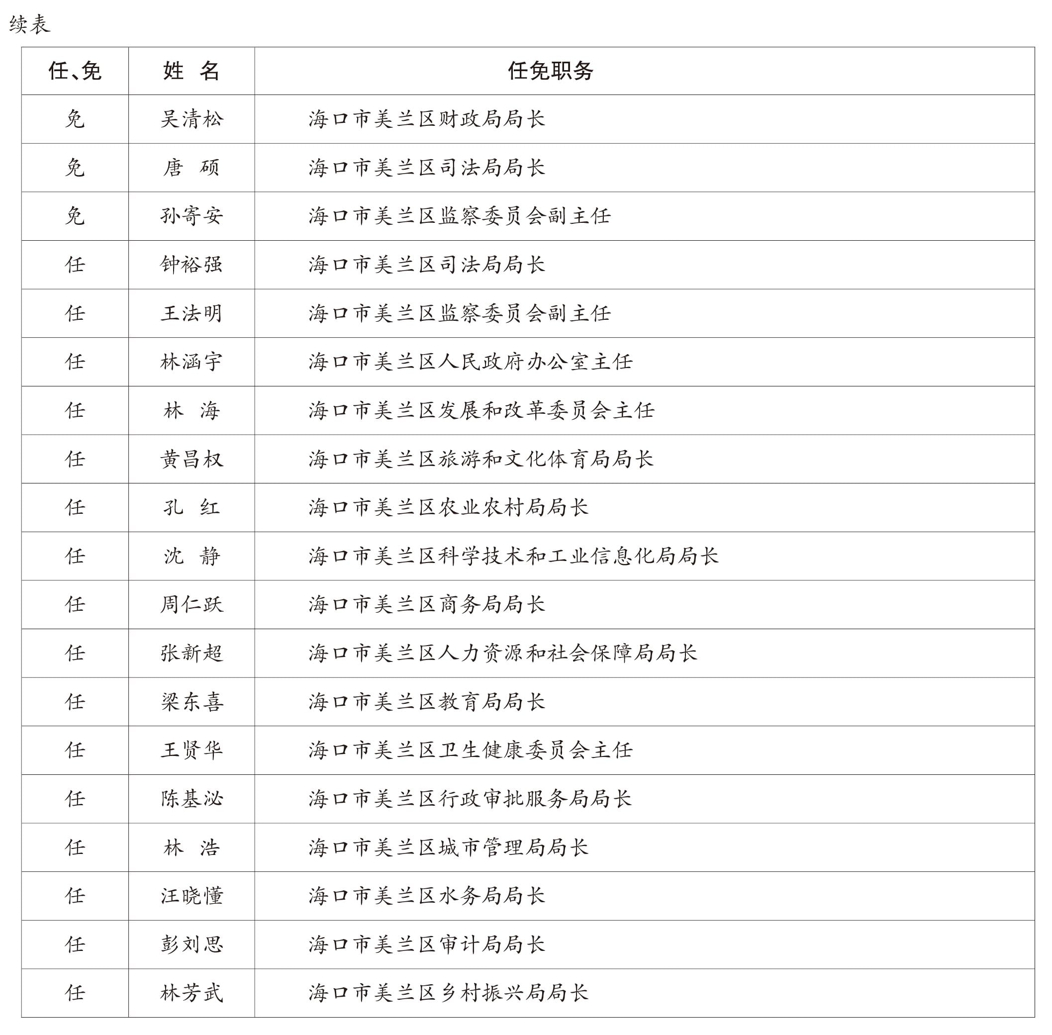 页面提取自－2022美兰年鉴-5内文OK　20230218-29.jpg