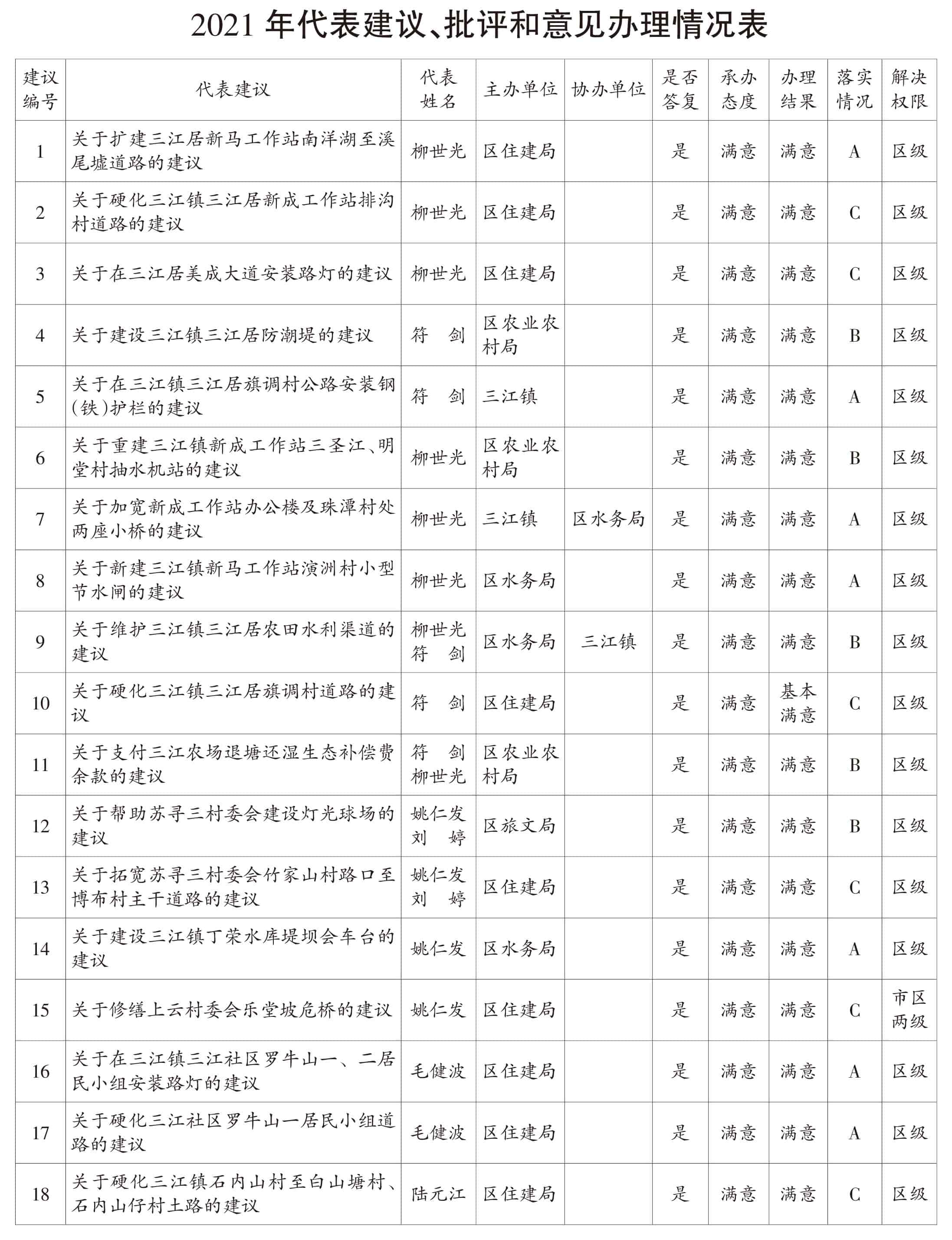 页面提取自－2022美兰年鉴-5内文OK　20230218-30.jpg