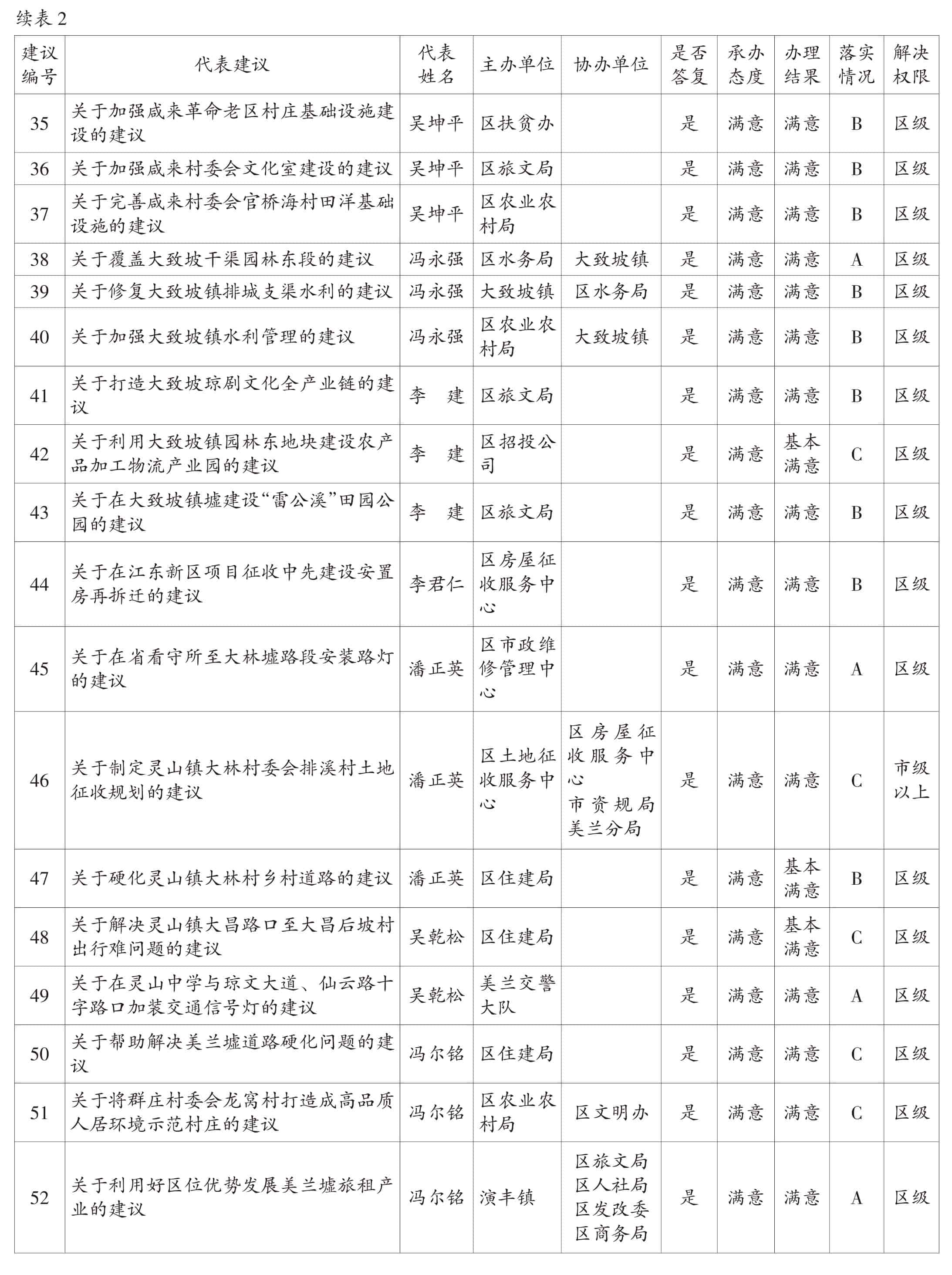 页面提取自－2022美兰年鉴-5内文OK　20230218-32.jpg