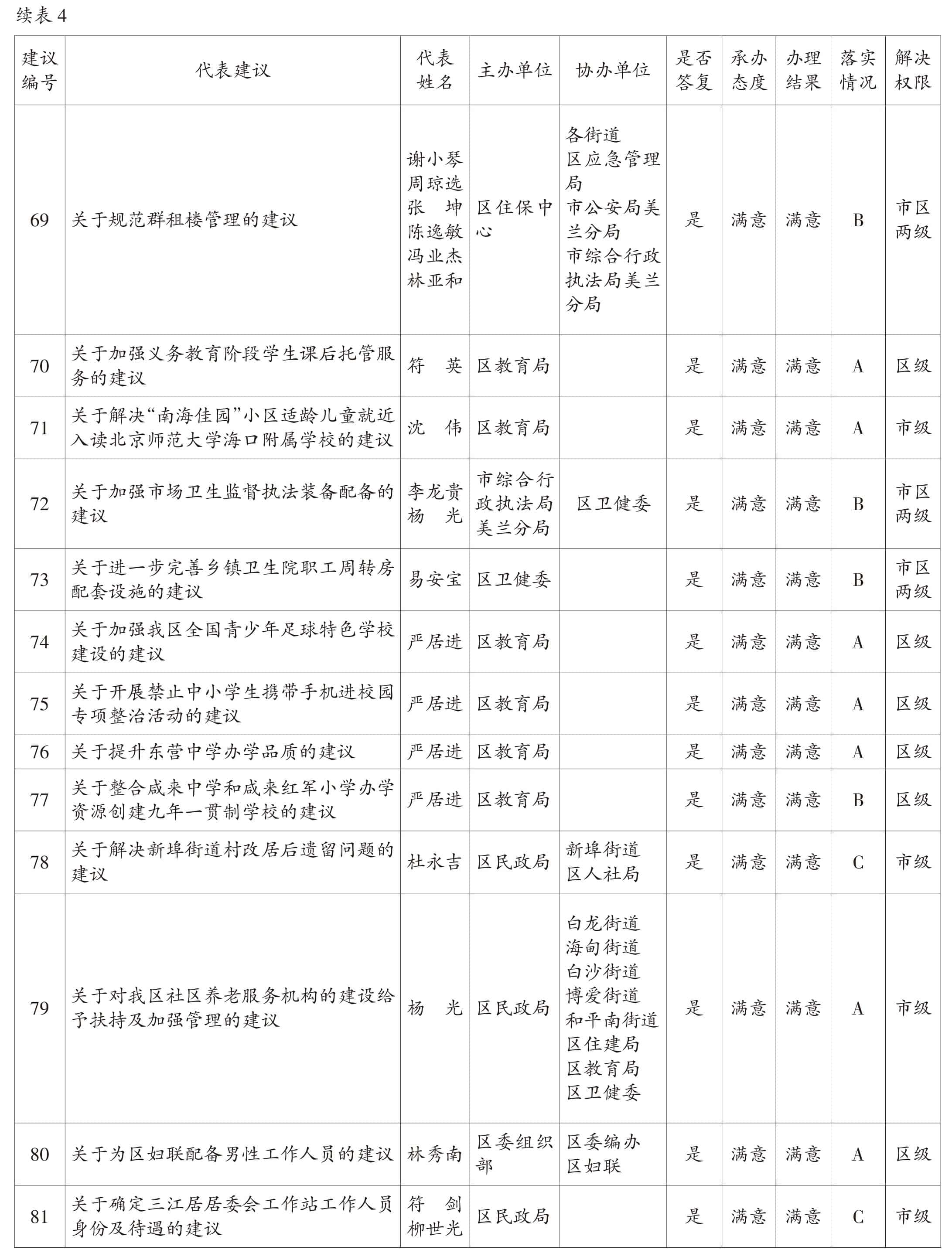 页面提取自－2022美兰年鉴-5内文OK　20230218-34.jpg