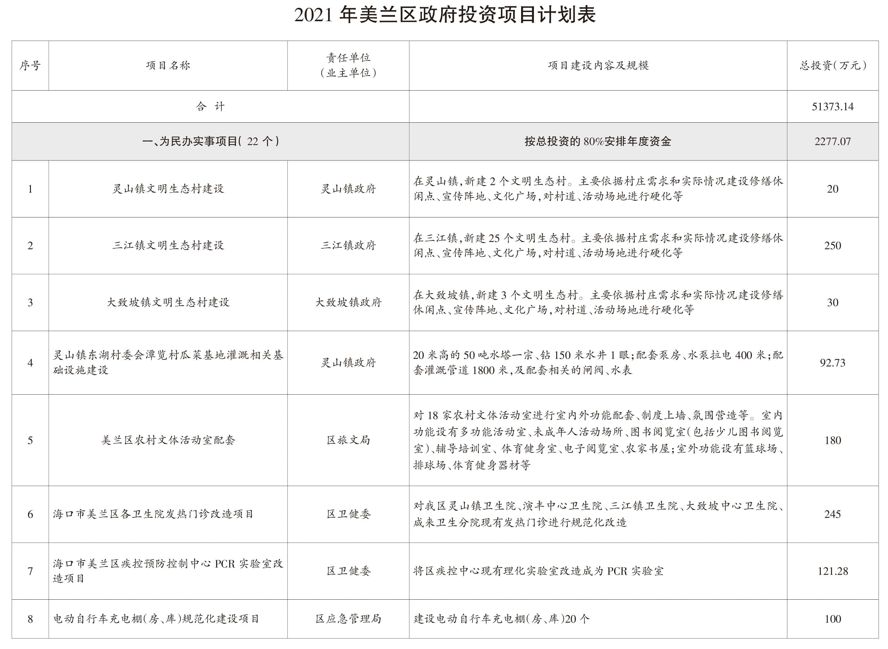 页面提取自－2022美兰年鉴-5内文OK　20230218-36.jpg