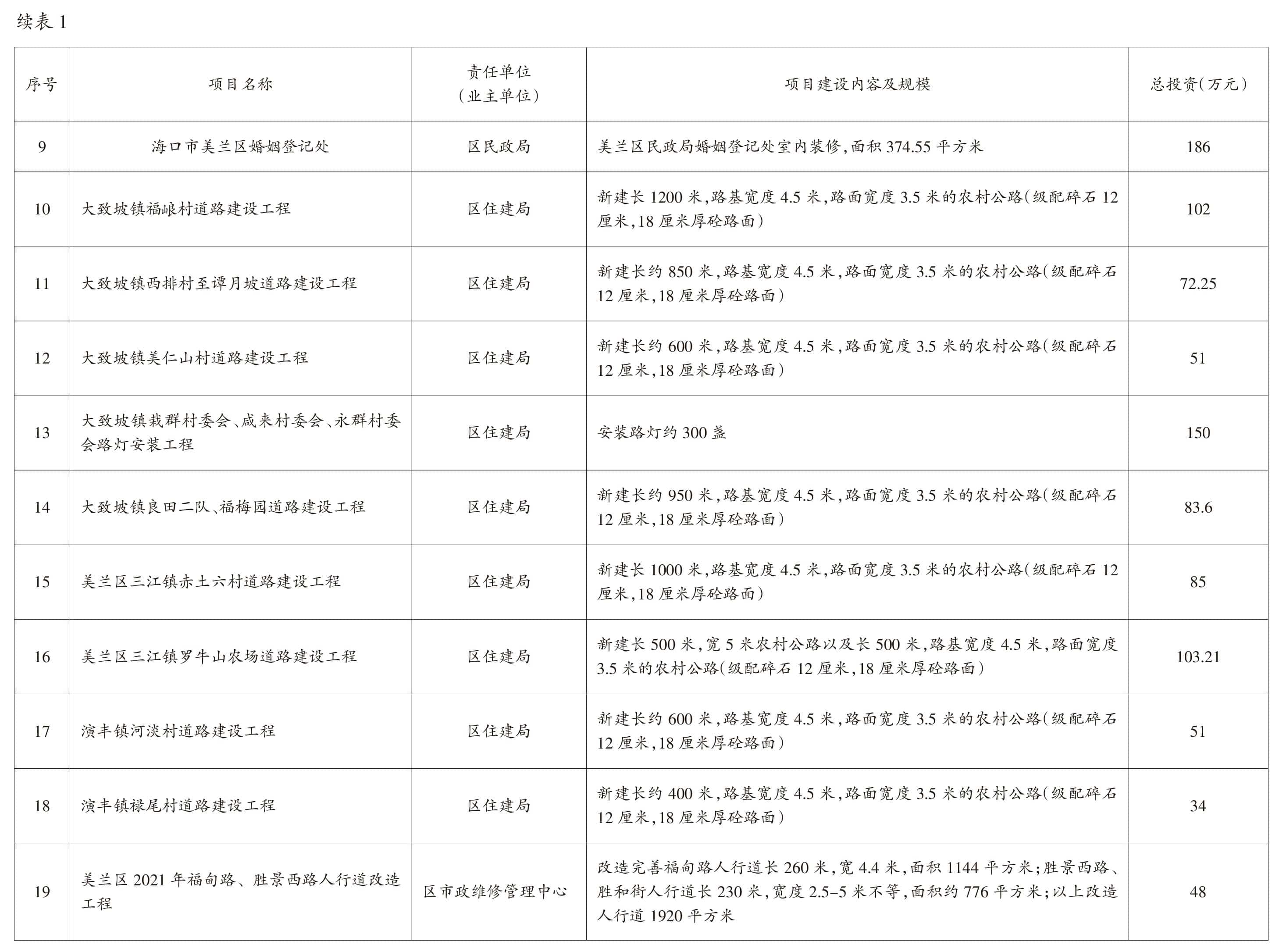 页面提取自－2022美兰年鉴-5内文OK　20230218-37.jpg