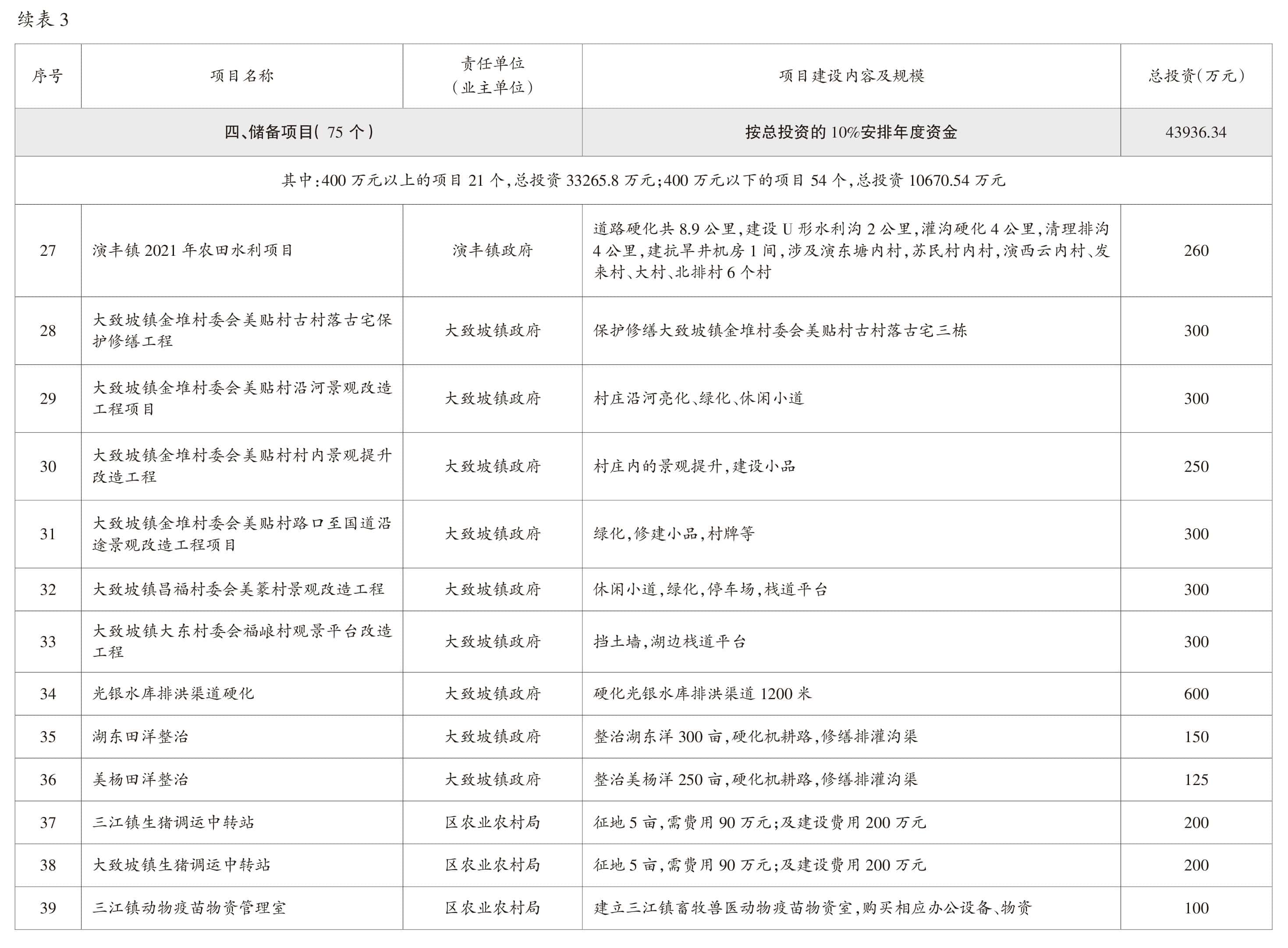 页面提取自－2022美兰年鉴-5内文OK　20230218-39.jpg