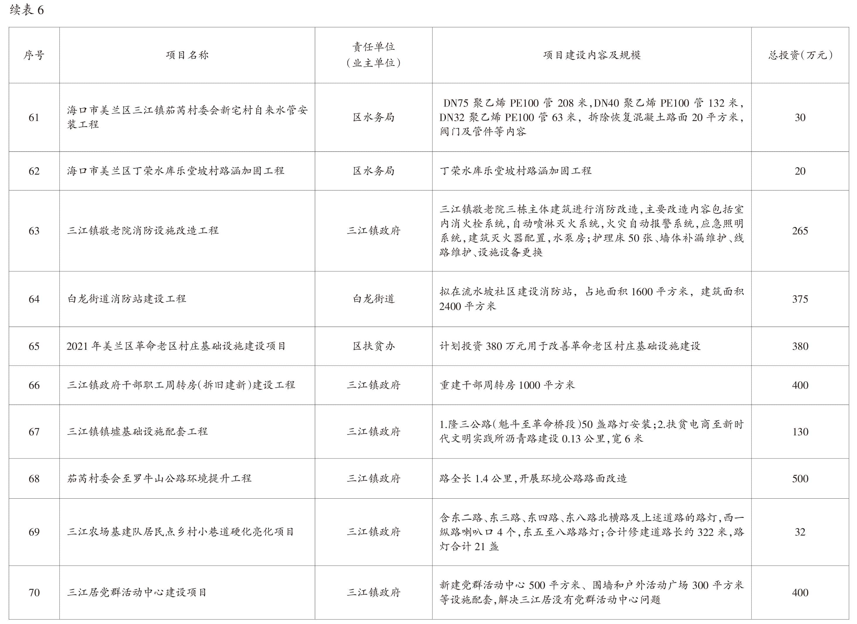 页面提取自－2022美兰年鉴-5内文OK　20230218-42.jpg
