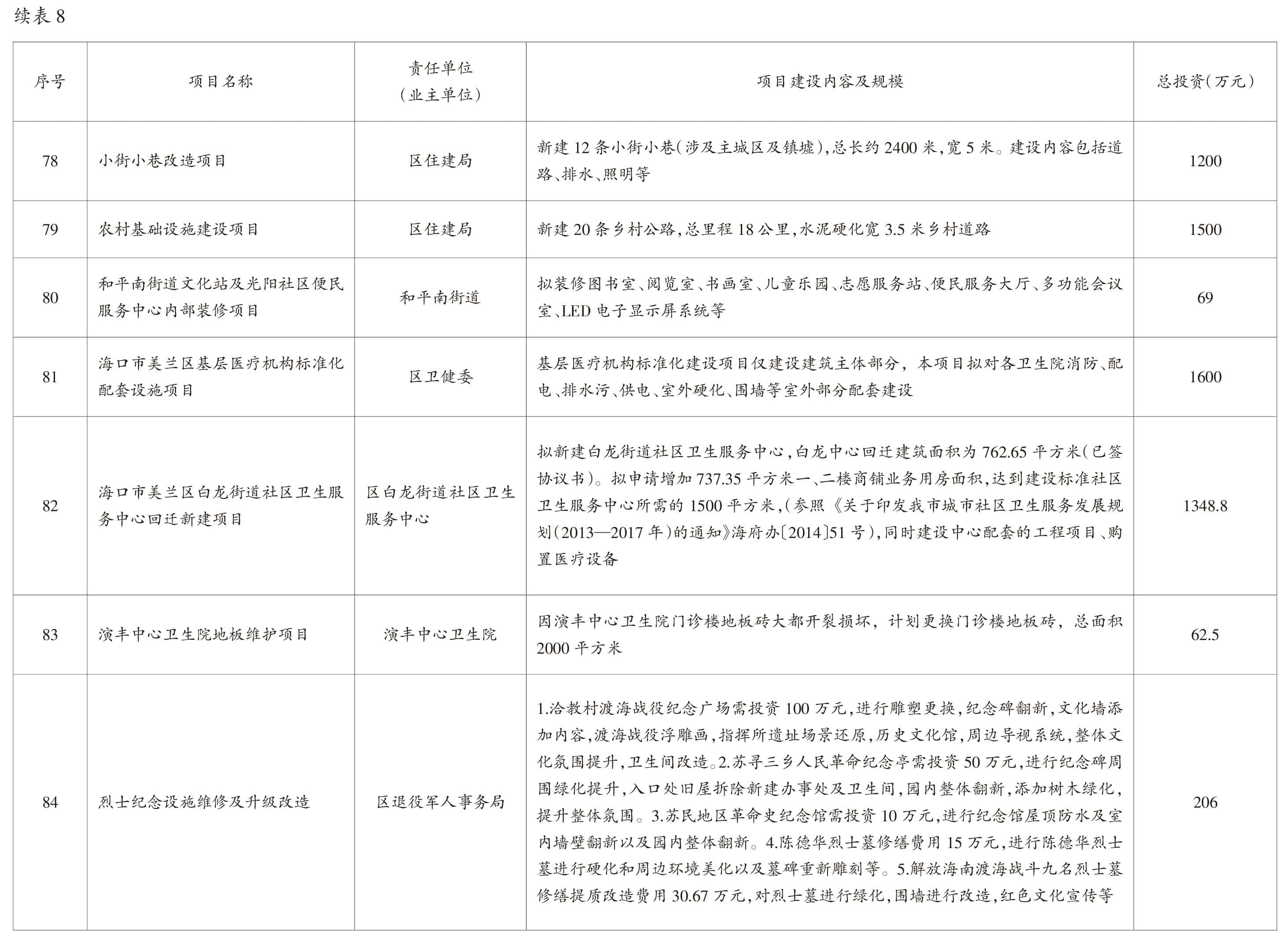 页面提取自－2022美兰年鉴-5内文OK　20230218-44.jpg