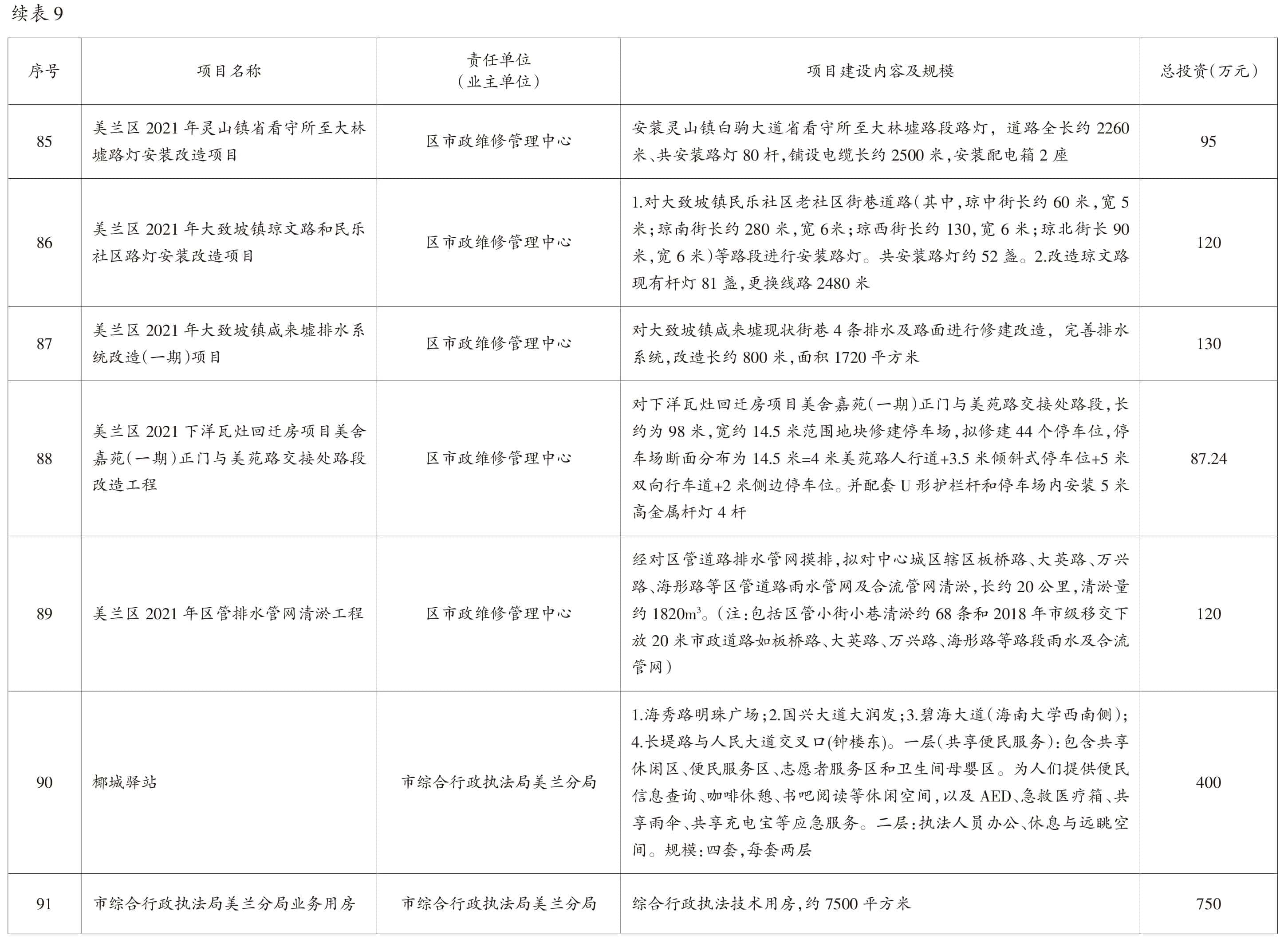 页面提取自－2022美兰年鉴-5内文OK　20230218-45.jpg