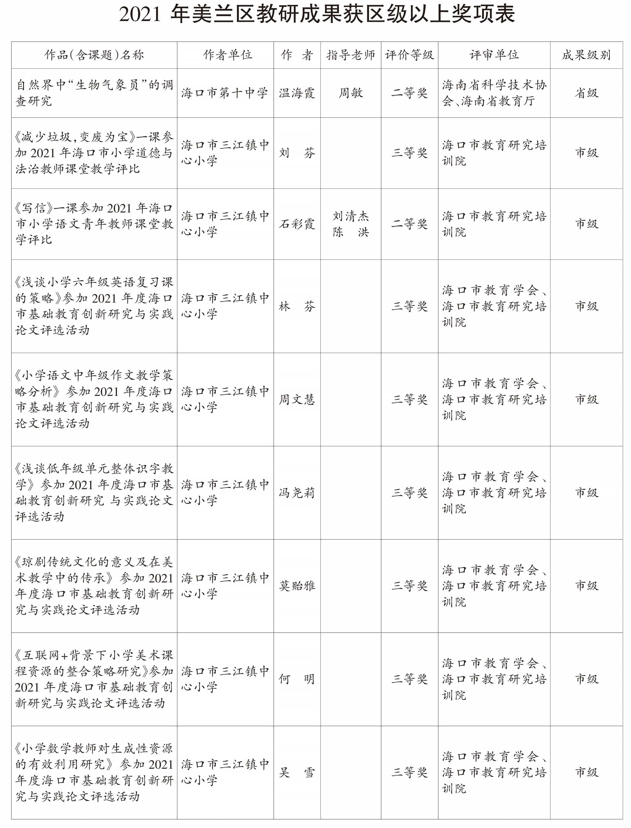 页面提取自－2022美兰年鉴-5内文OK　20230218-50.jpg