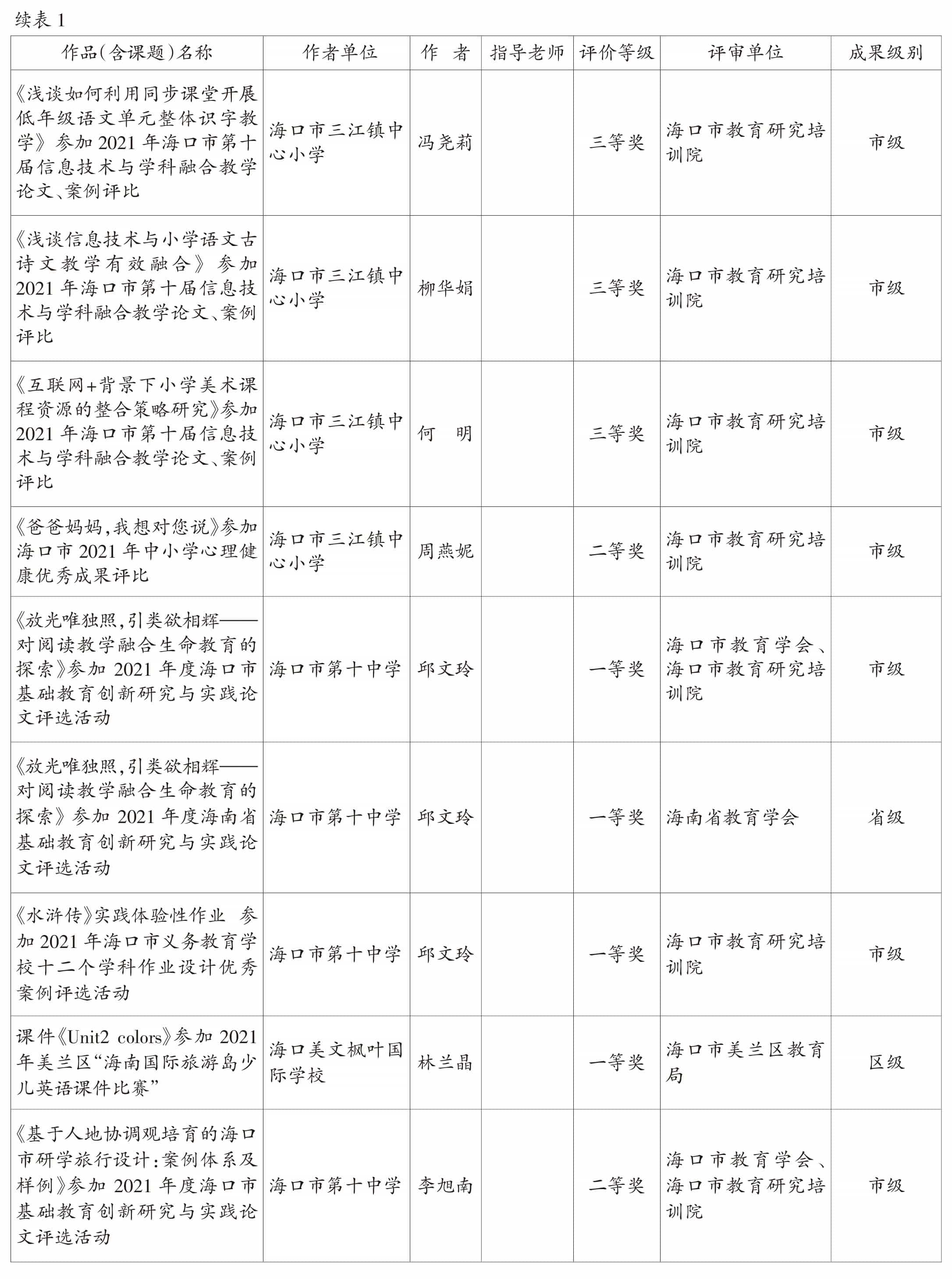 页面提取自－2022美兰年鉴-5内文OK　20230218-51.jpg