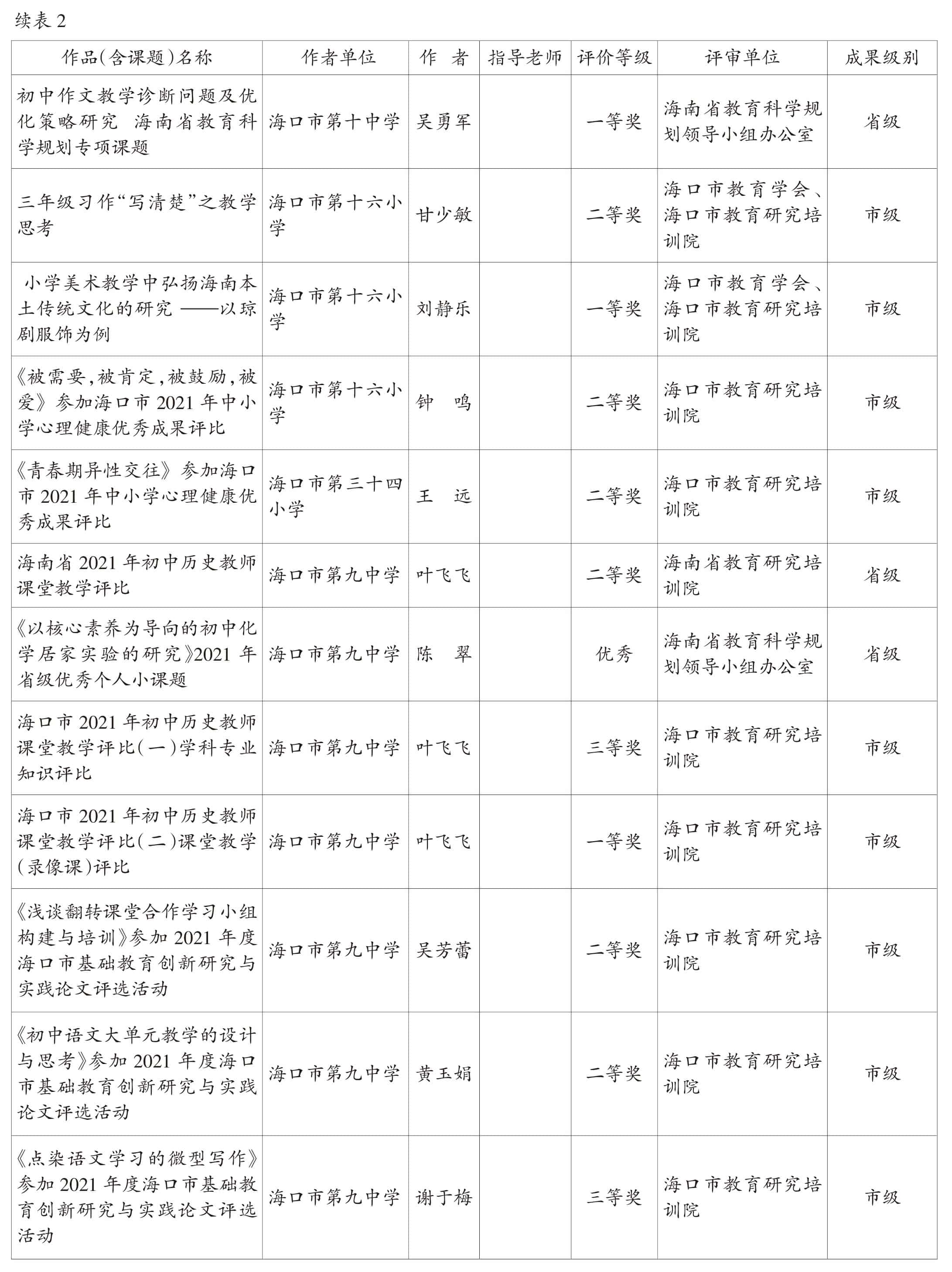 页面提取自－2022美兰年鉴-5内文OK　20230218-52.jpg