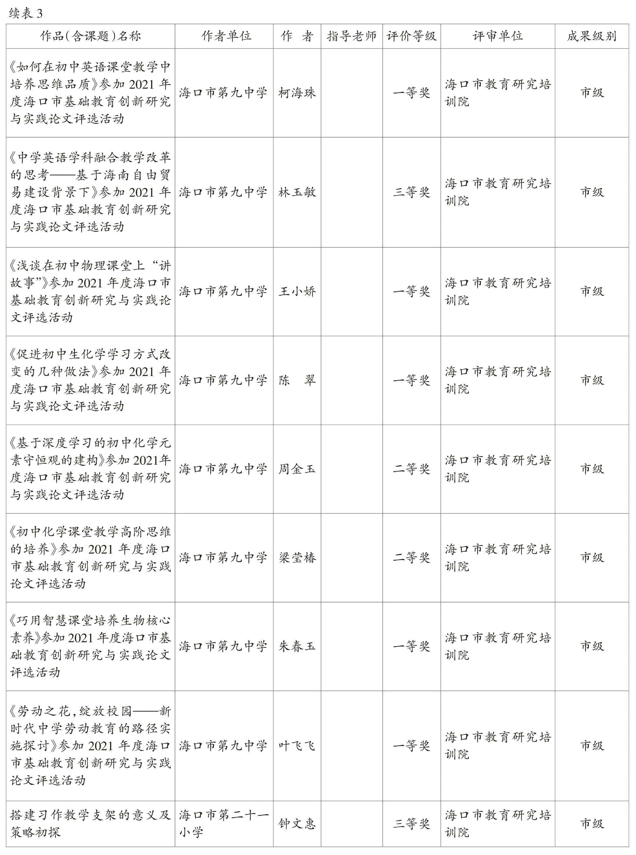 页面提取自－2022美兰年鉴-5内文OK　20230218-53.jpg