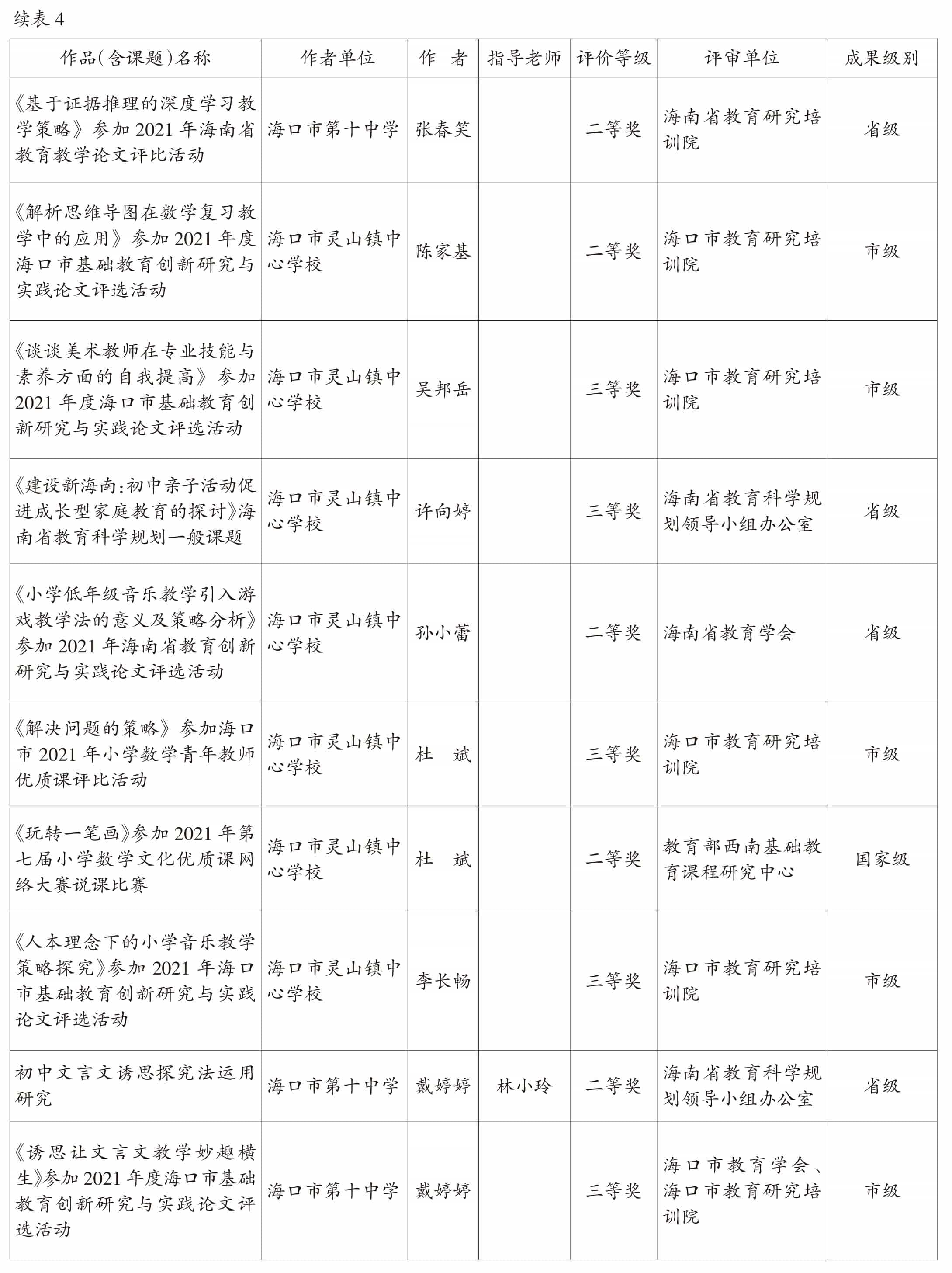 页面提取自－2022美兰年鉴-5内文OK　20230218-54.jpg