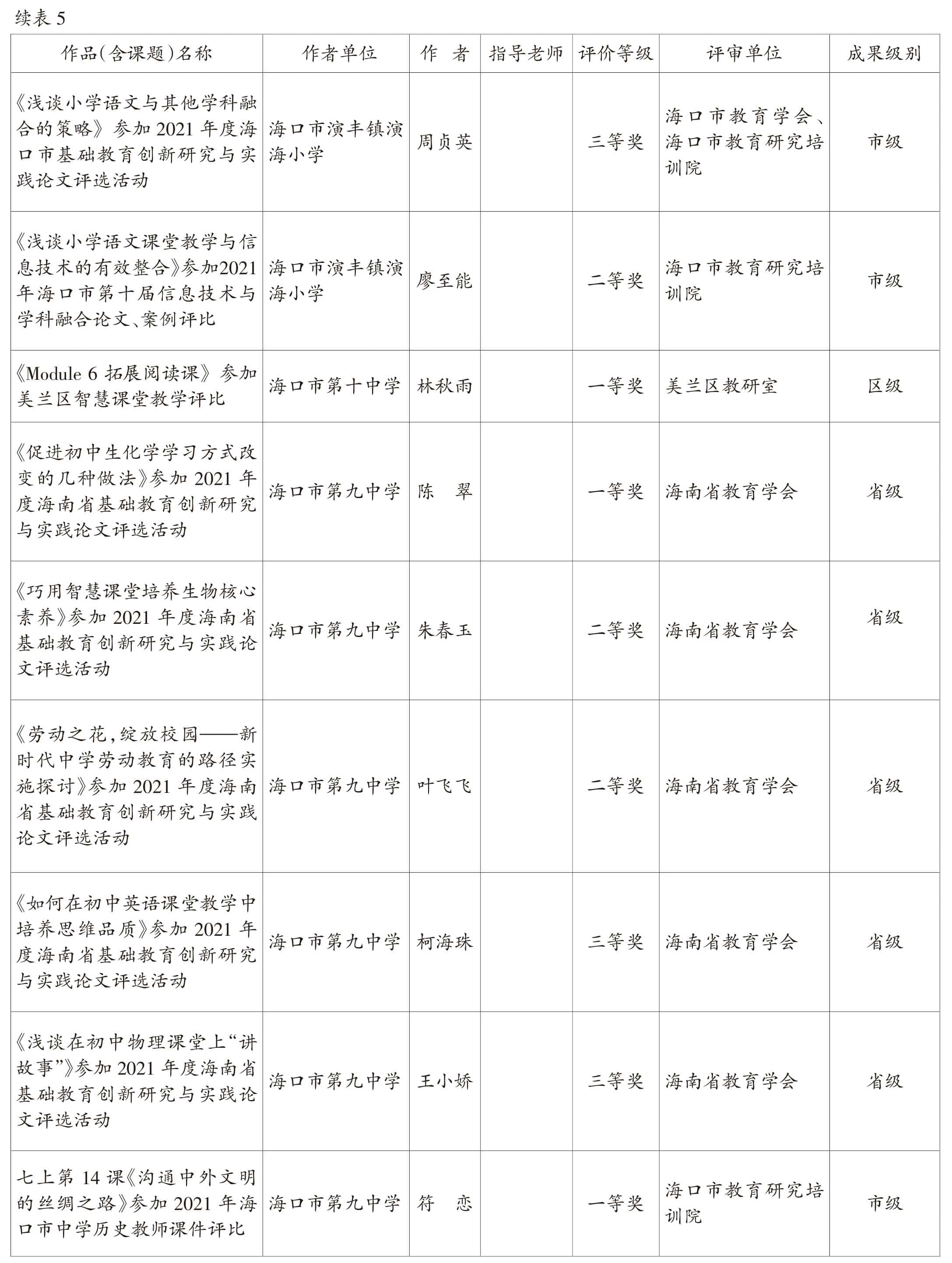 页面提取自－2022美兰年鉴-5内文OK　20230218-55.jpg