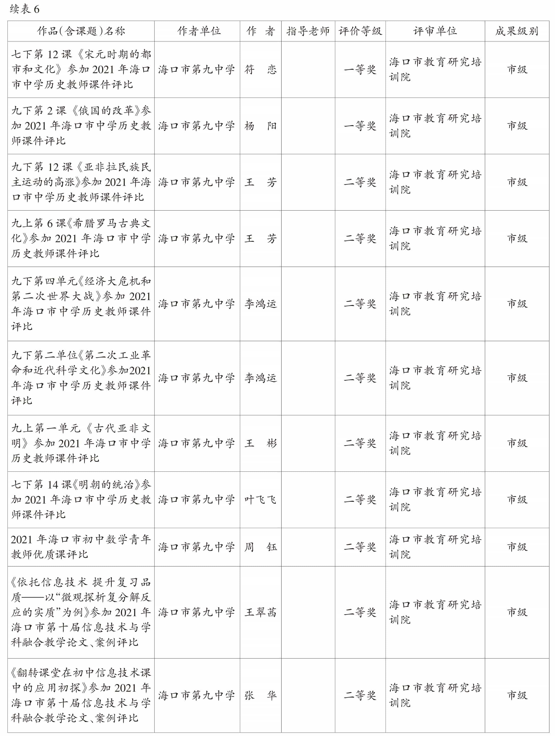 页面提取自－2022美兰年鉴-5内文OK　20230218-56.jpg