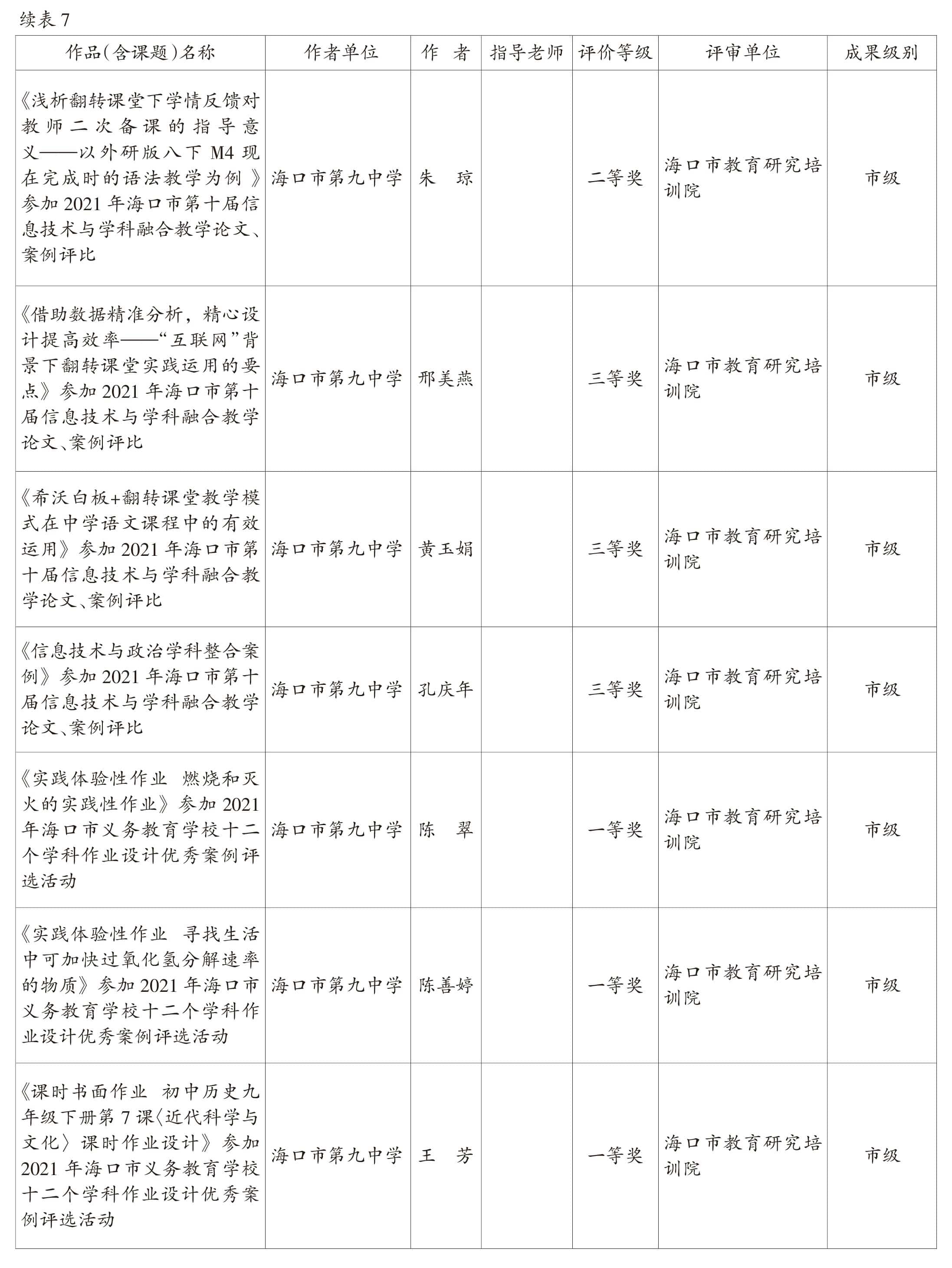 页面提取自－2022美兰年鉴-5内文OK　20230218-57.jpg