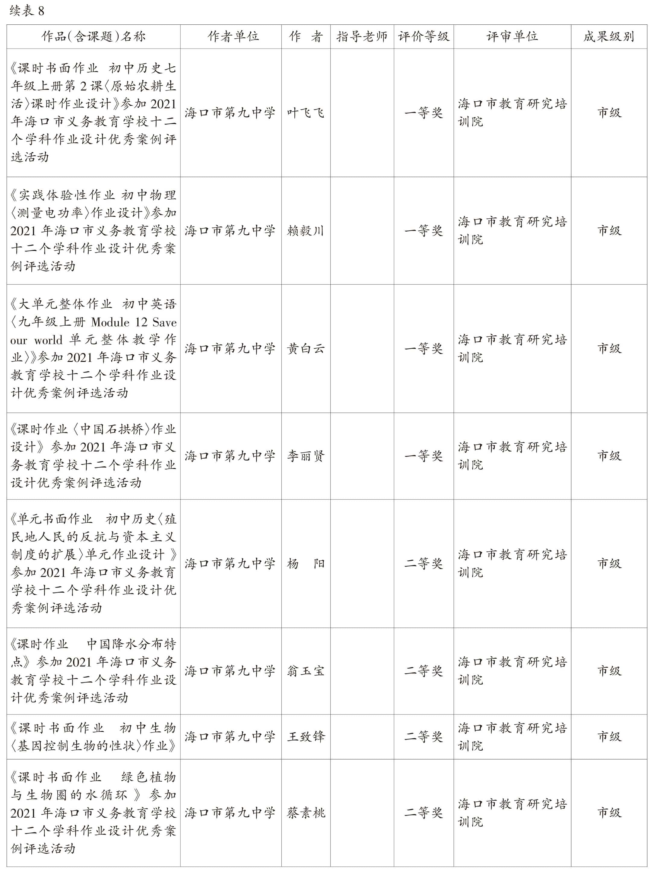 页面提取自－2022美兰年鉴-5内文OK　20230218-58.jpg
