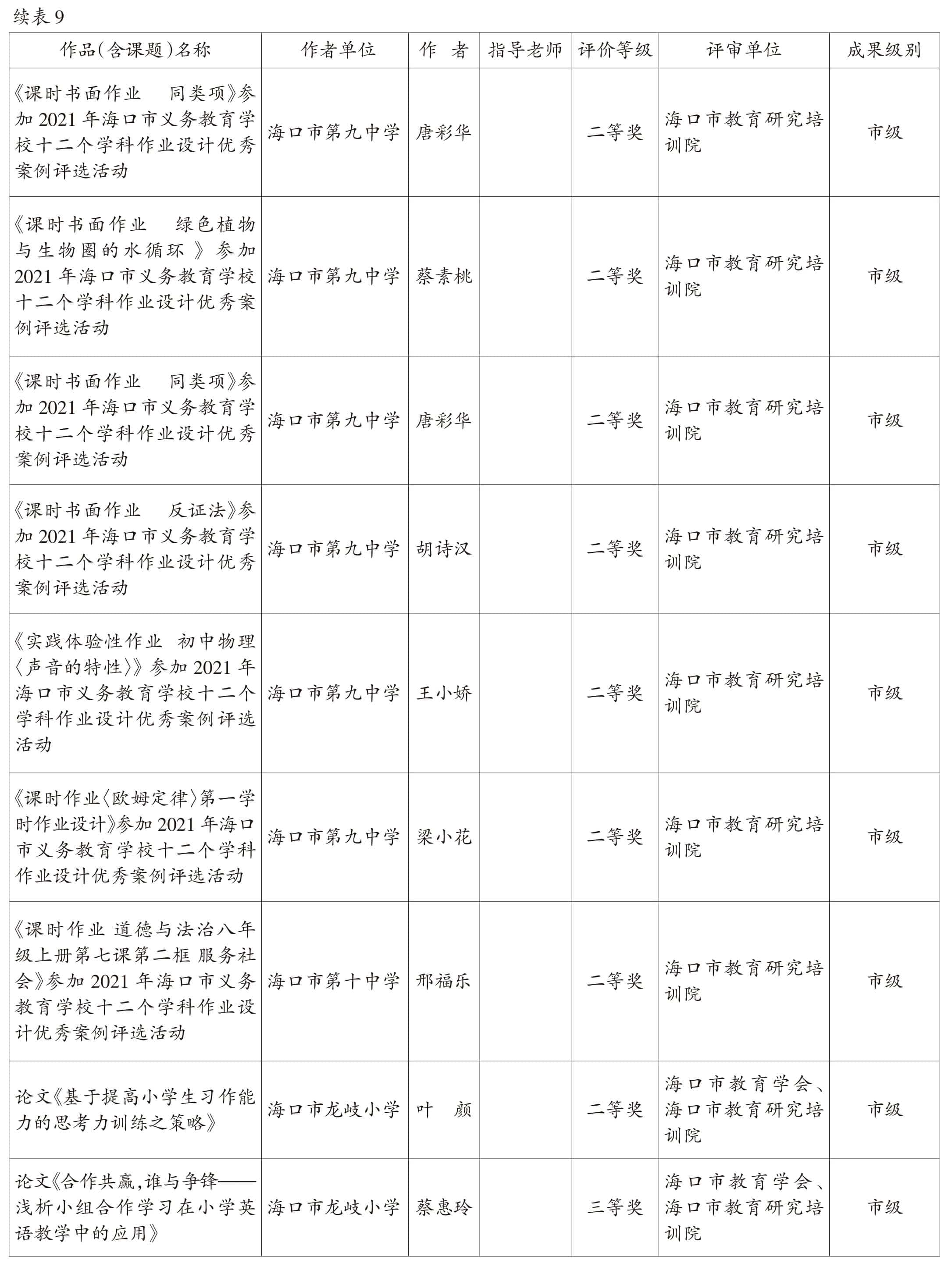 页面提取自－2022美兰年鉴-5内文OK　20230218-59.jpg