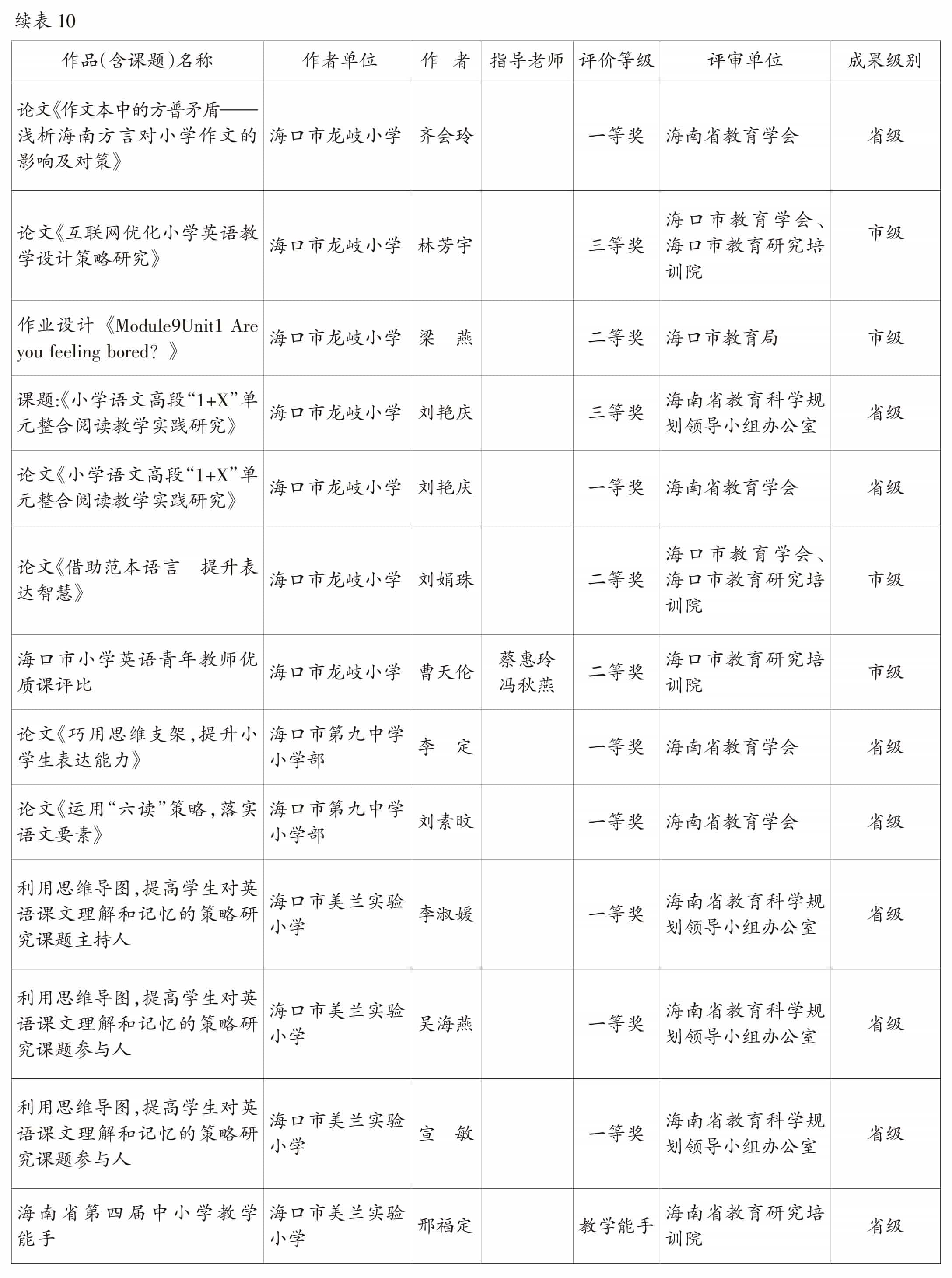 页面提取自－2022美兰年鉴-5内文OK　20230218-60.jpg