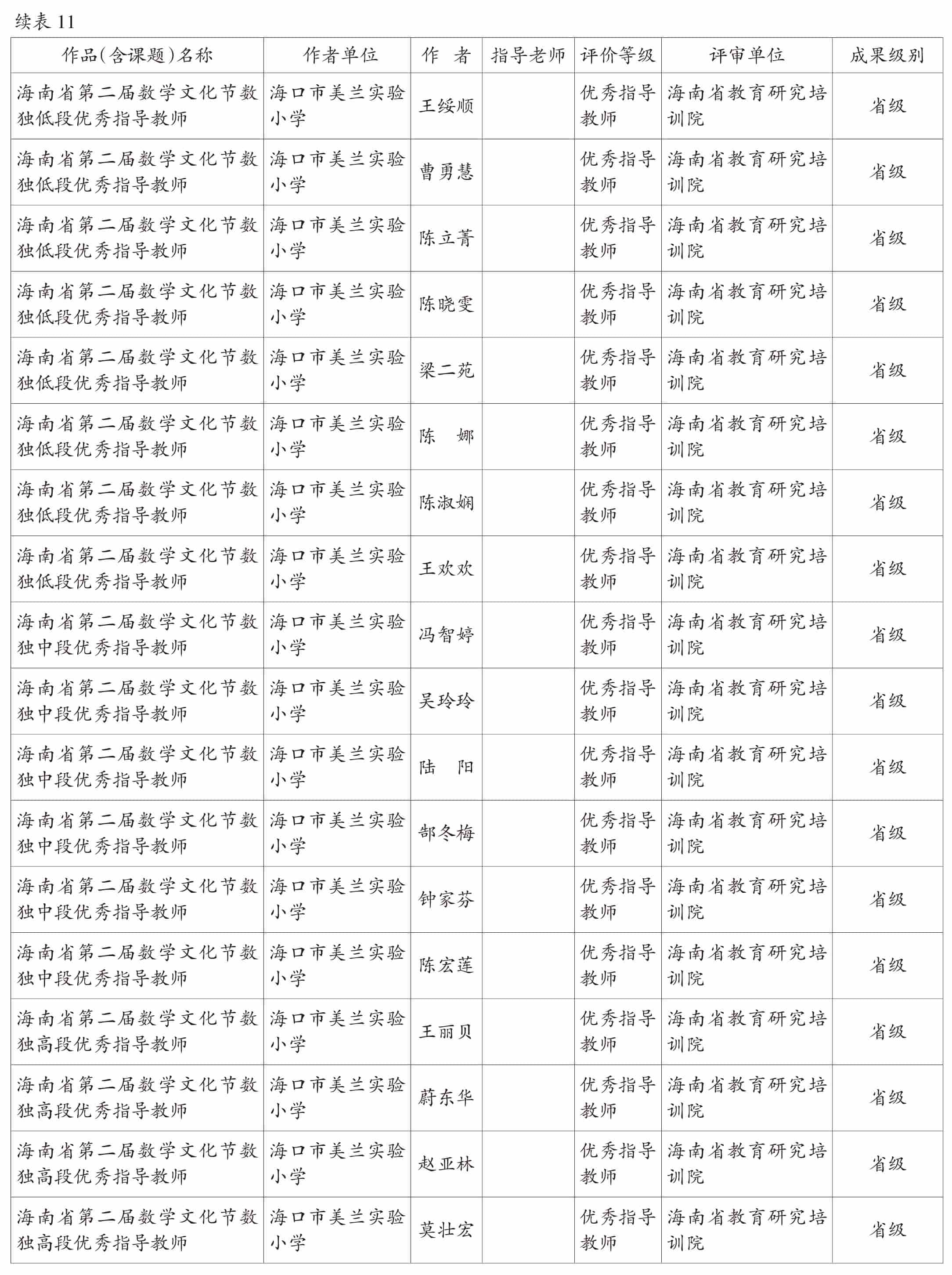 页面提取自－2022美兰年鉴-5内文OK　20230218-61.jpg