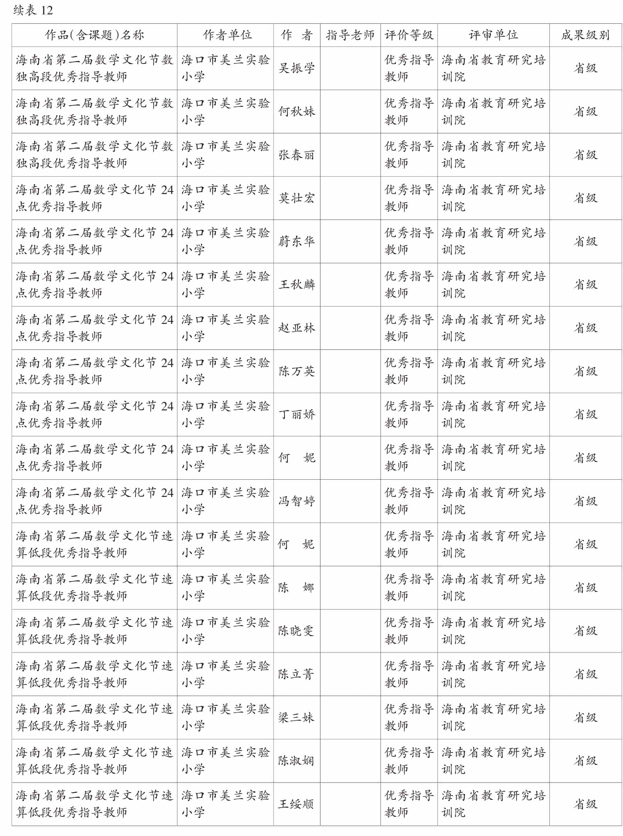 页面提取自－2022美兰年鉴-5内文OK　20230218-62.jpg