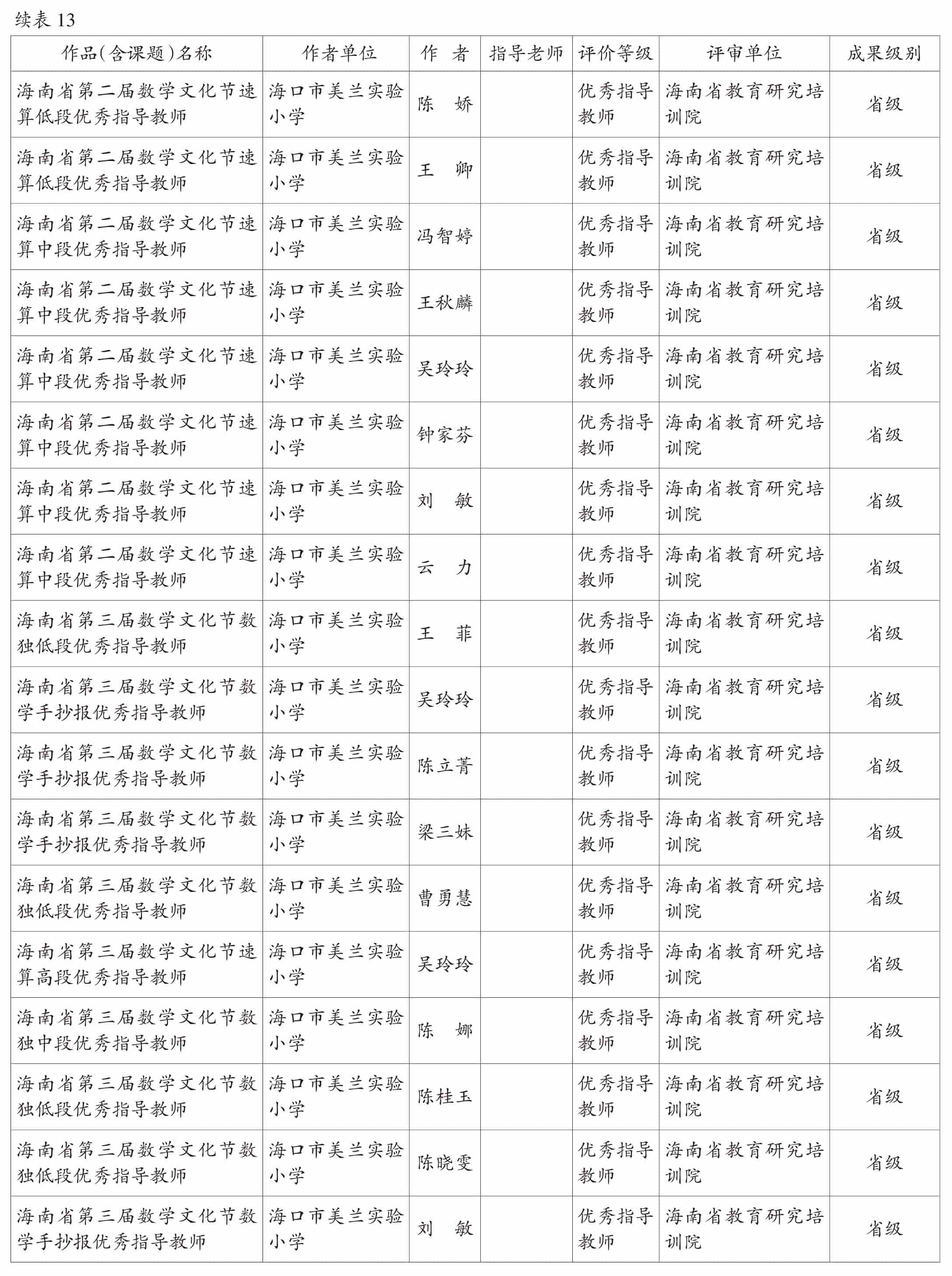 页面提取自－2022美兰年鉴-5内文OK　20230218-63.jpg