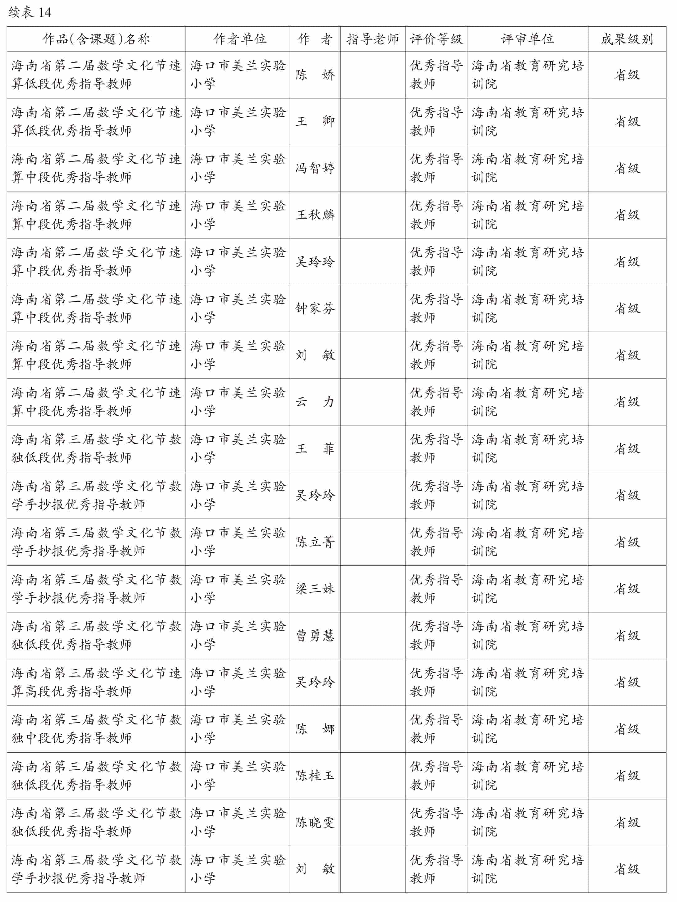 页面提取自－2022美兰年鉴-5内文OK　20230218-64.jpg