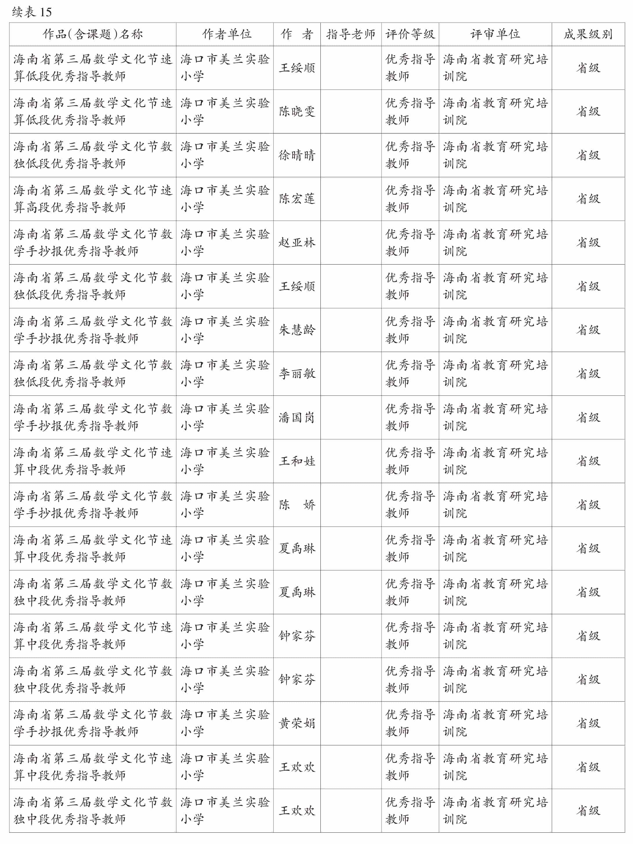 页面提取自－2022美兰年鉴-5内文OK　20230218-65.jpg