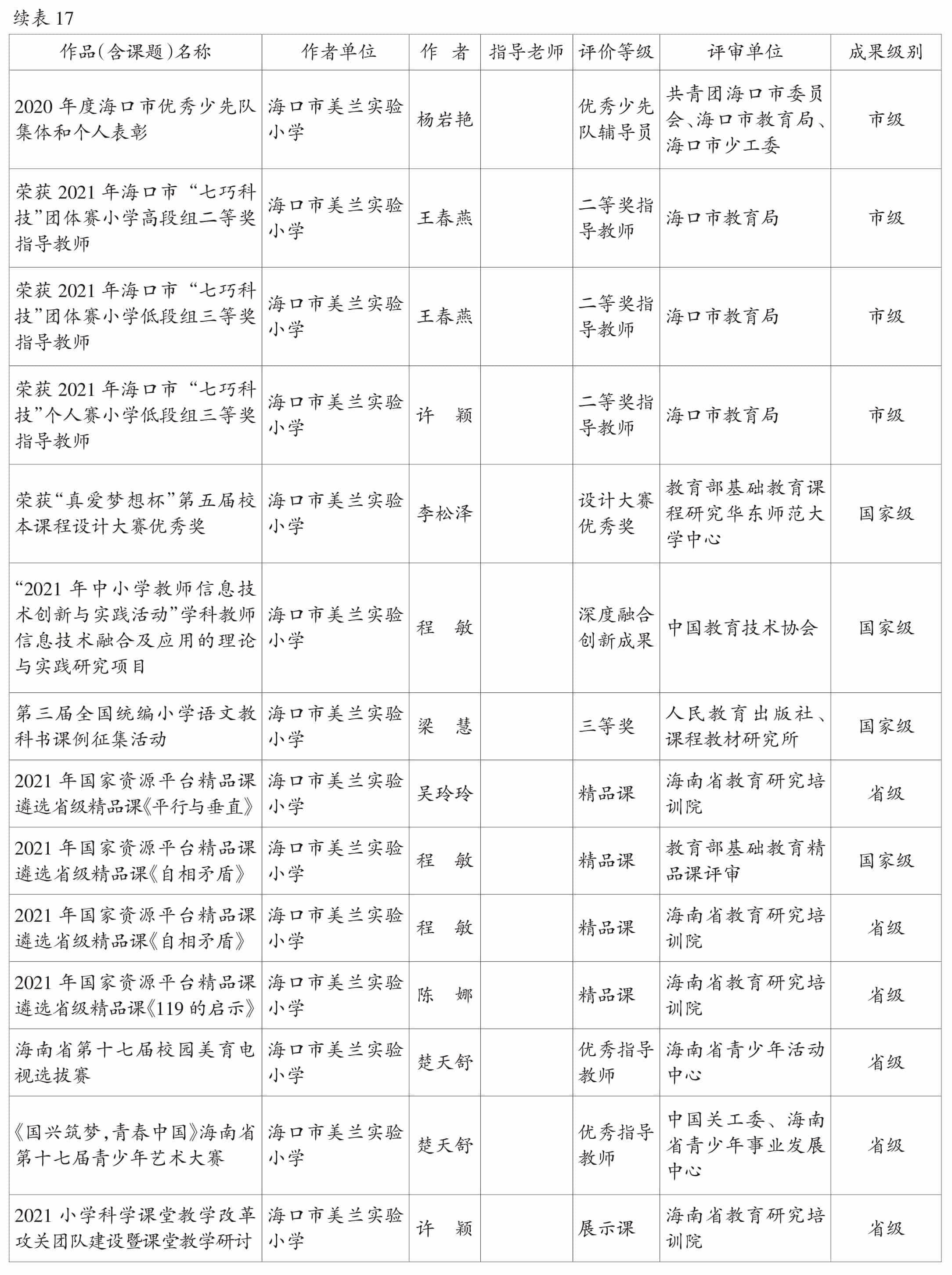 页面提取自－2022美兰年鉴-5内文OK　20230218-67.jpg
