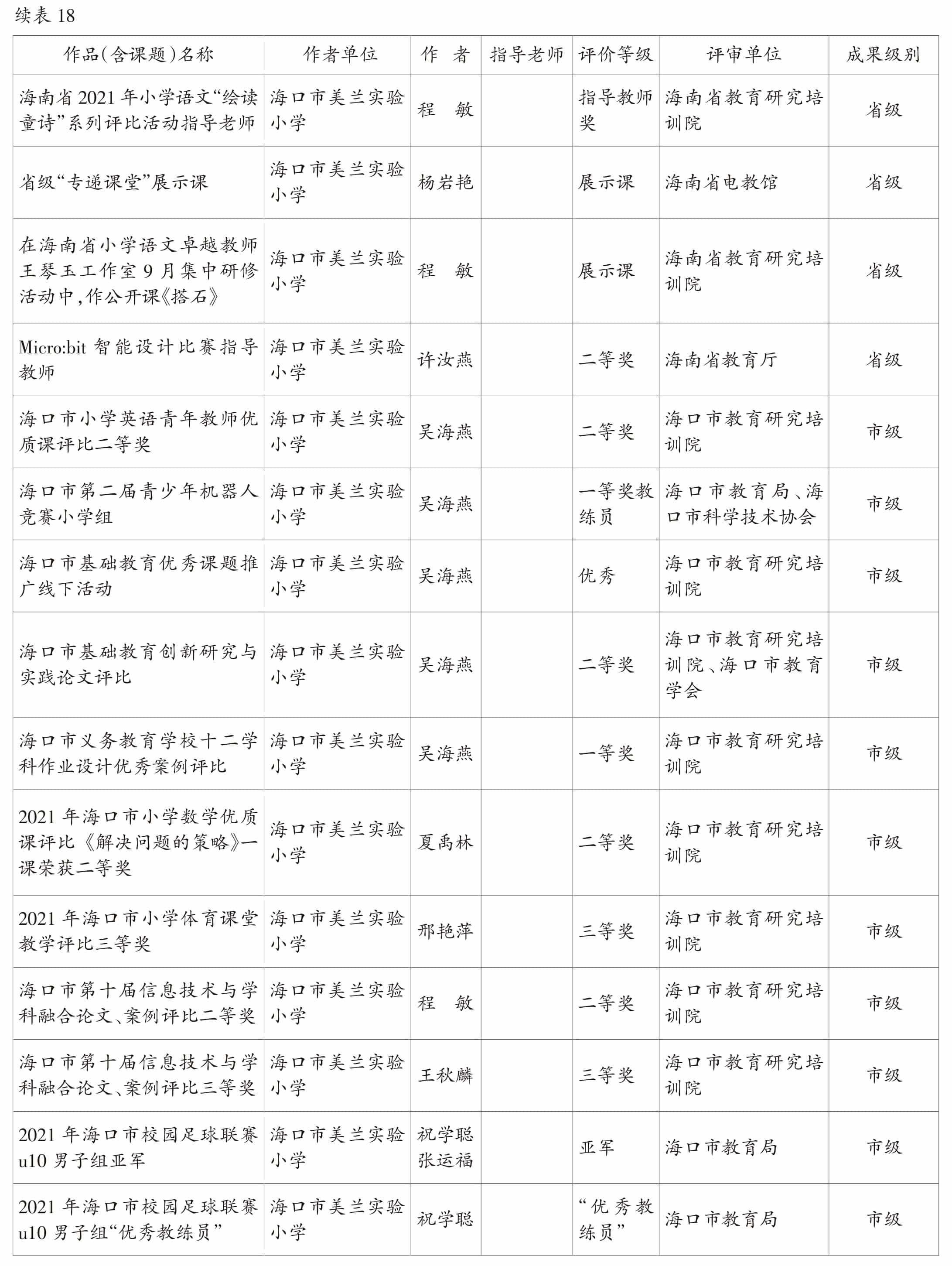 页面提取自－2022美兰年鉴-5内文OK　20230218-68.jpg