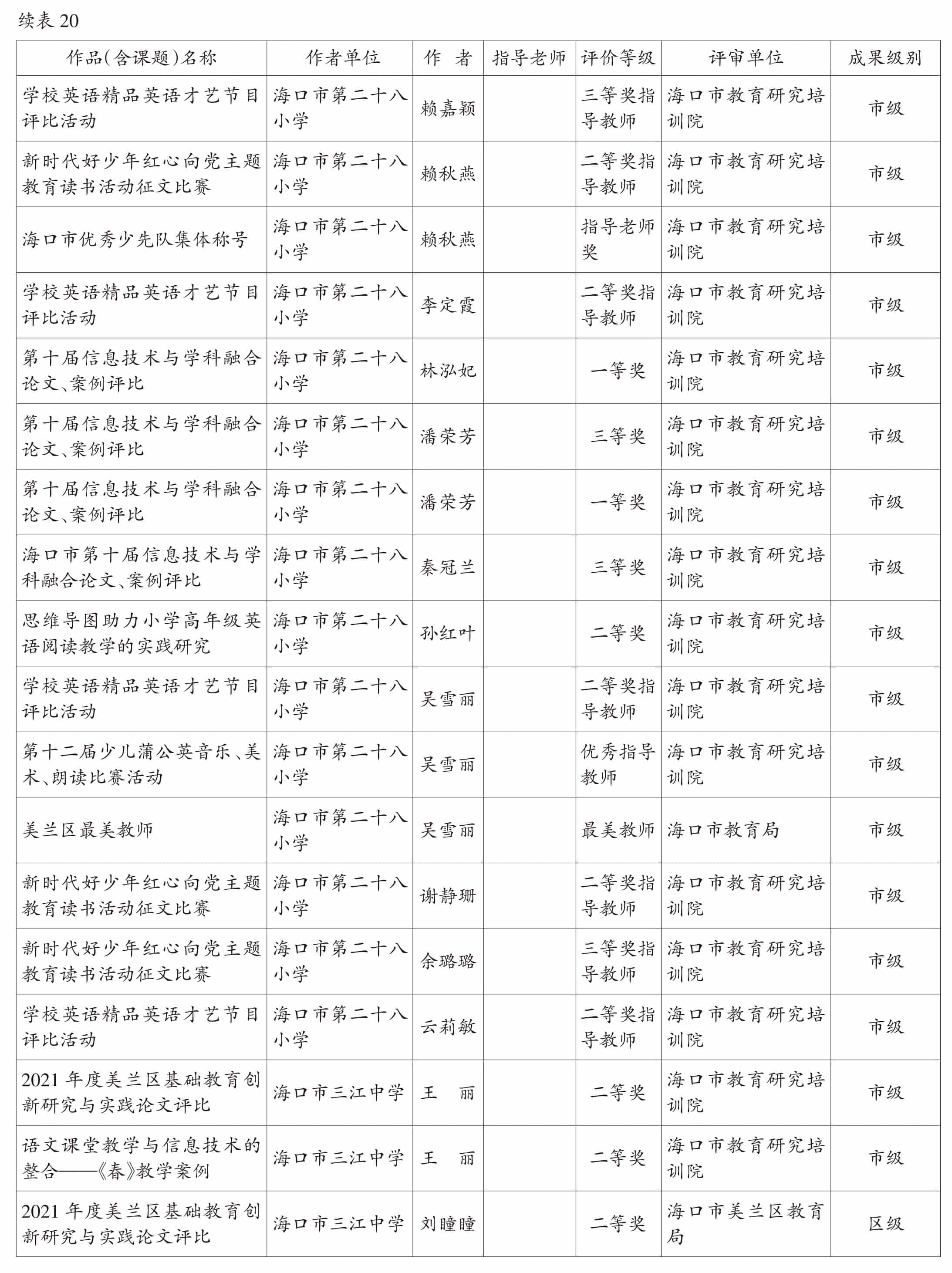 页面提取自－2022美兰年鉴-5内文OK　20230218-70.jpg