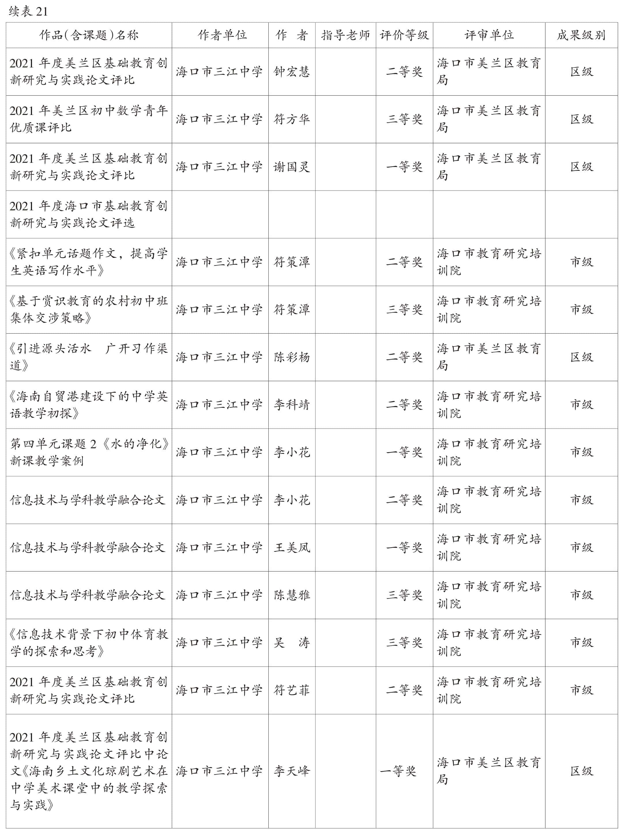 页面提取自－2022美兰年鉴-5内文OK　20230218-71.jpg