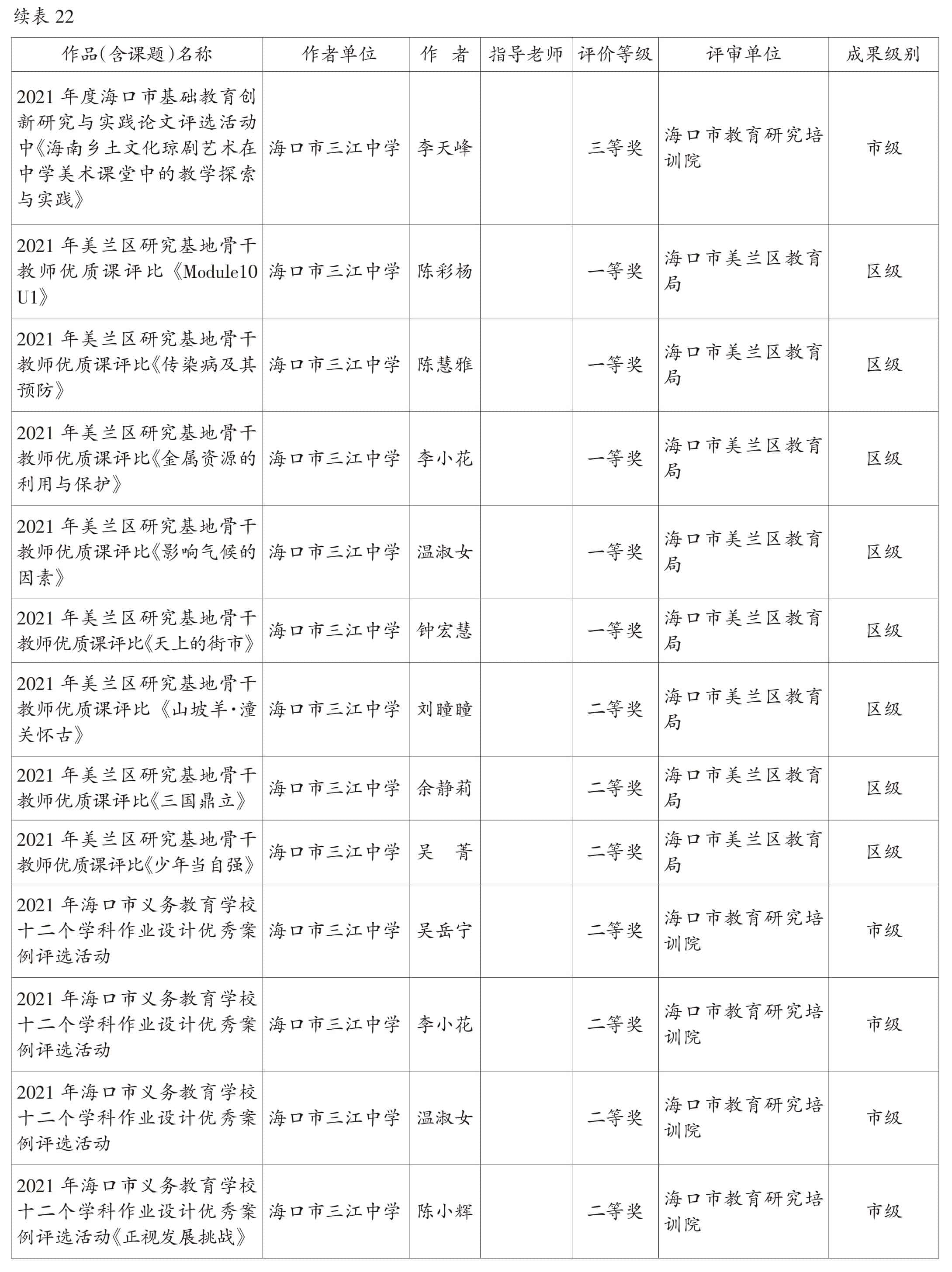 页面提取自－2022美兰年鉴-5内文OK　20230218-72.jpg