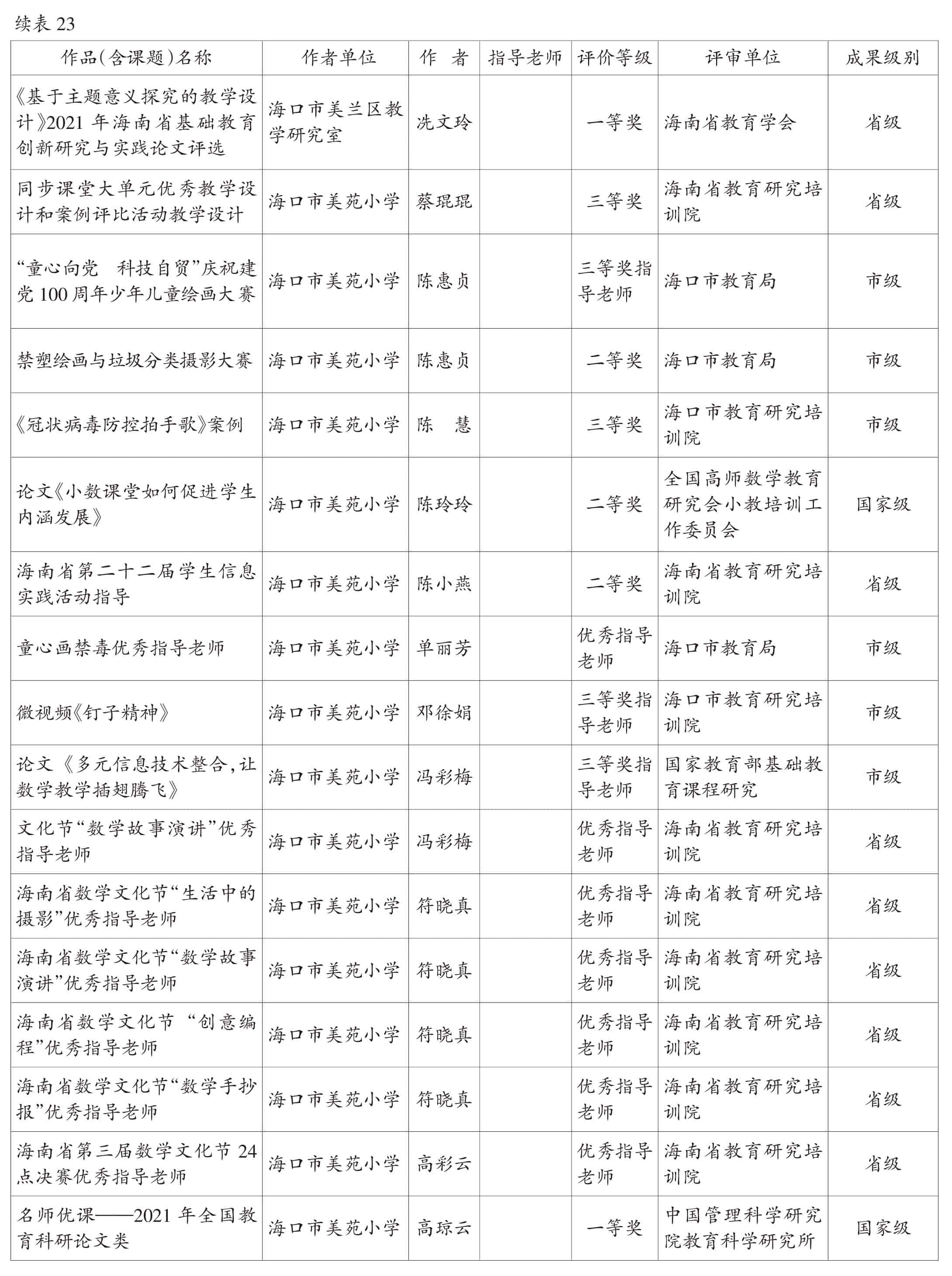页面提取自－2022美兰年鉴-5内文OK　20230218-73.jpg