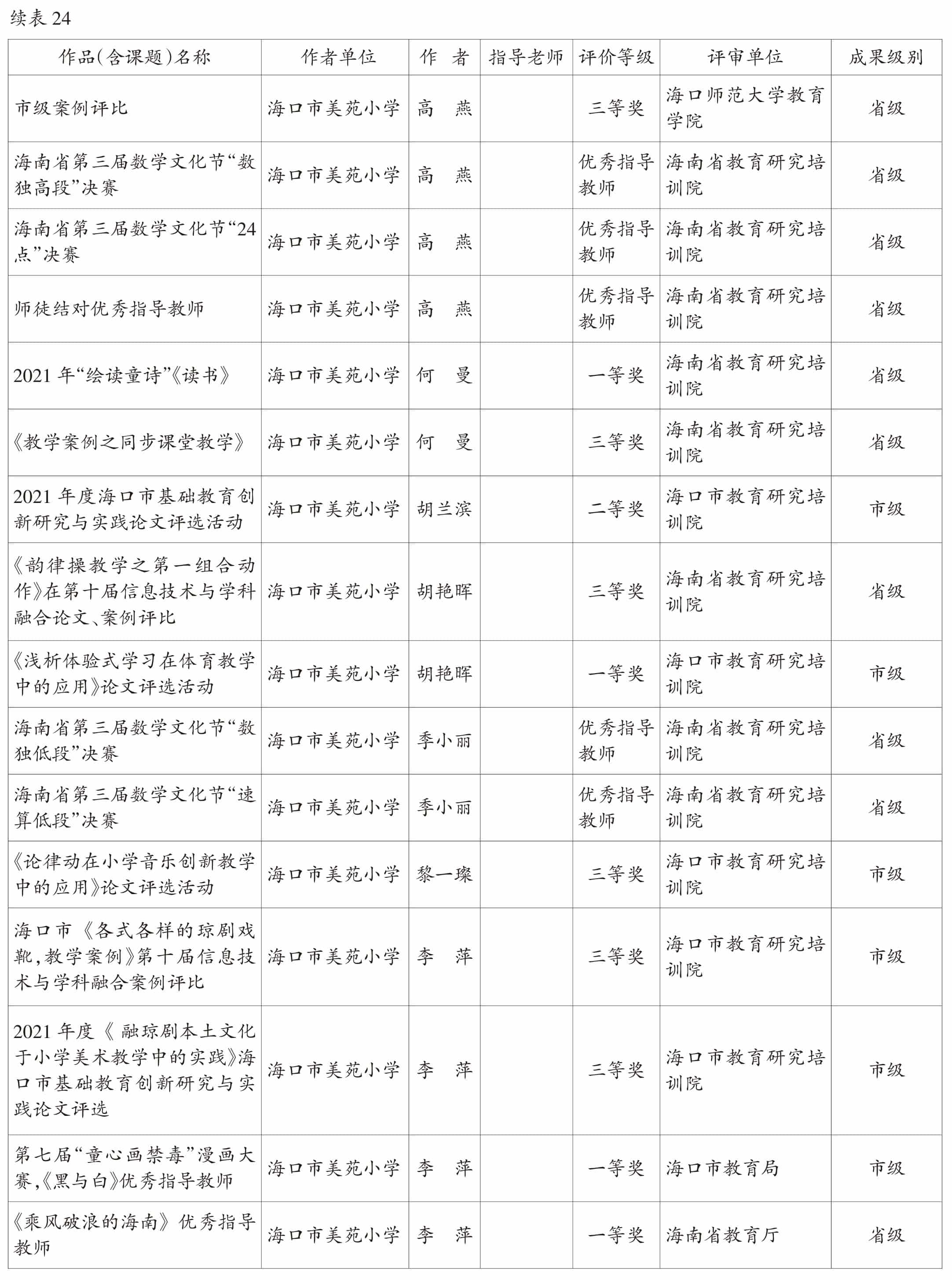 页面提取自－2022美兰年鉴-5内文OK　20230218-74.jpg