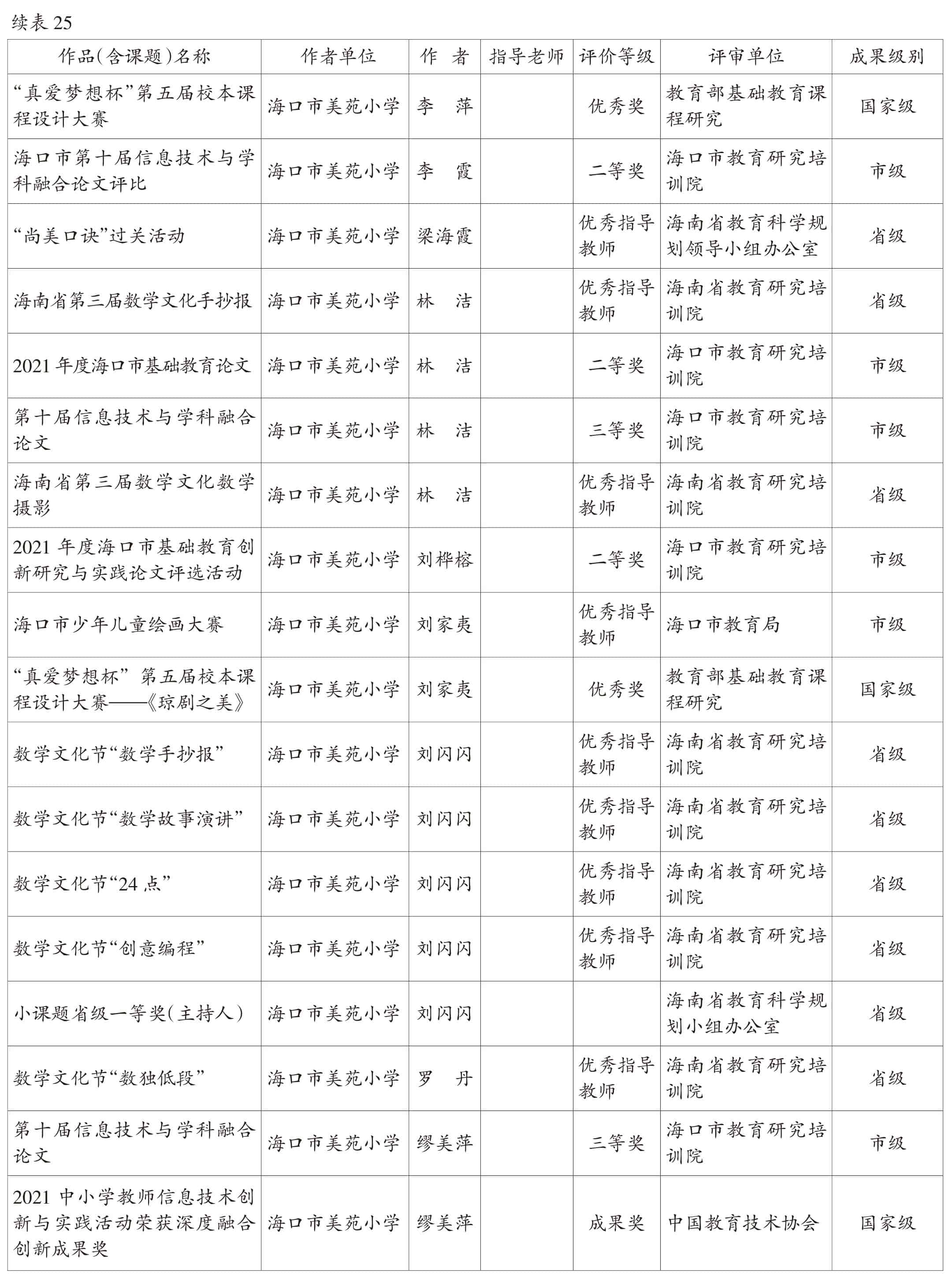 页面提取自－2022美兰年鉴-5内文OK　20230218-75.jpg