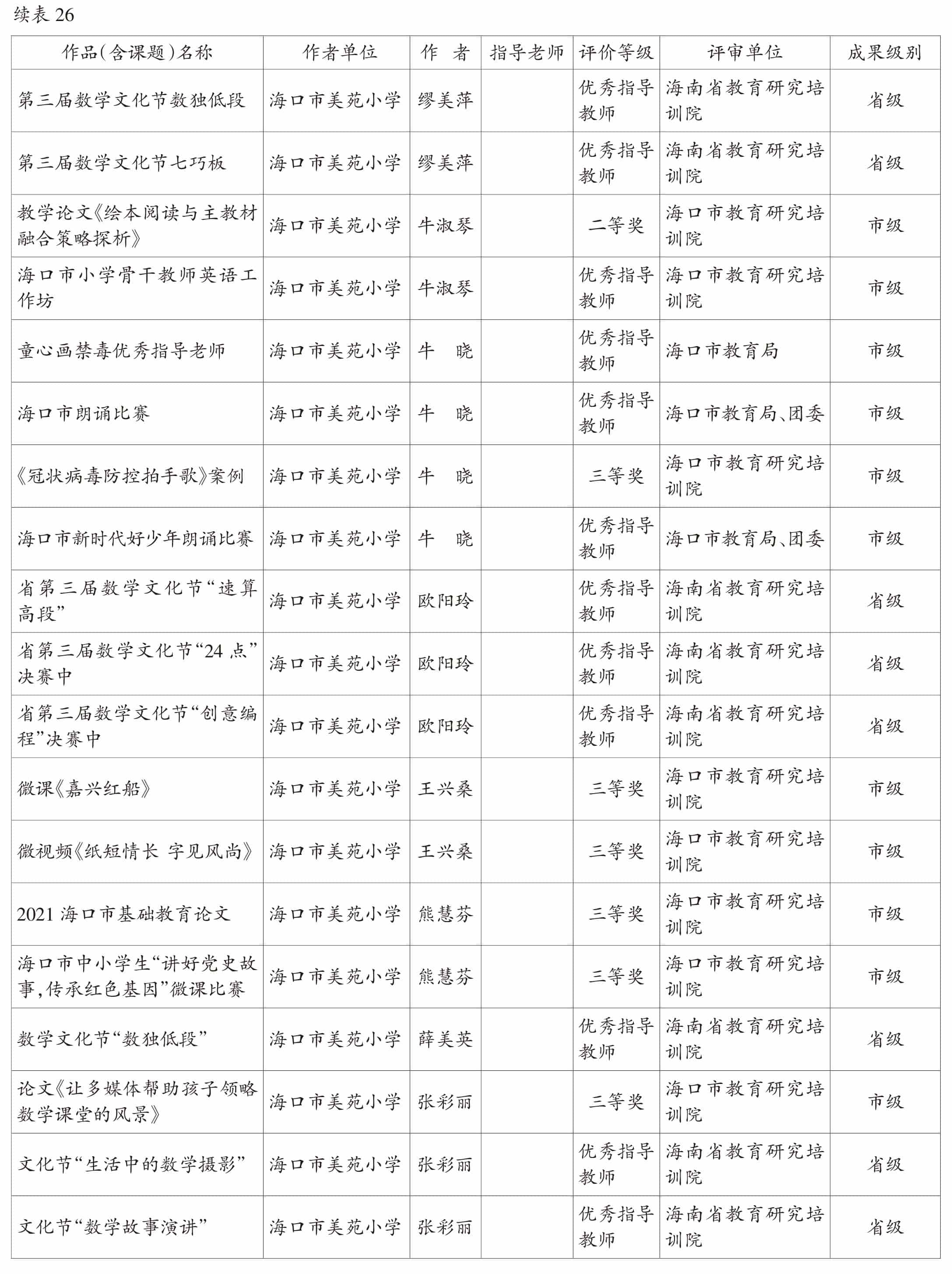 页面提取自－2022美兰年鉴-5内文OK　20230218-76.jpg