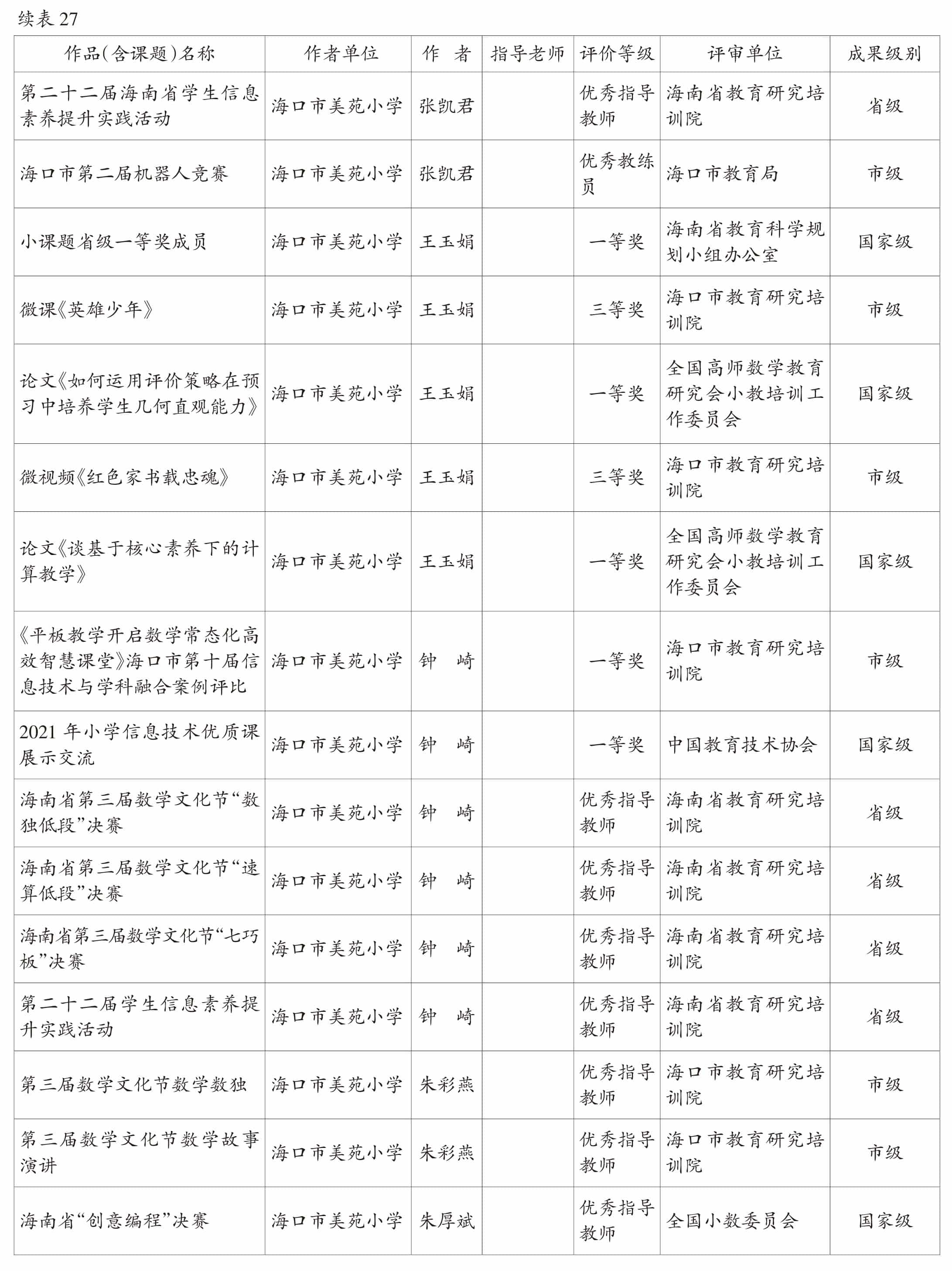 页面提取自－2022美兰年鉴-5内文OK　20230218-77.jpg