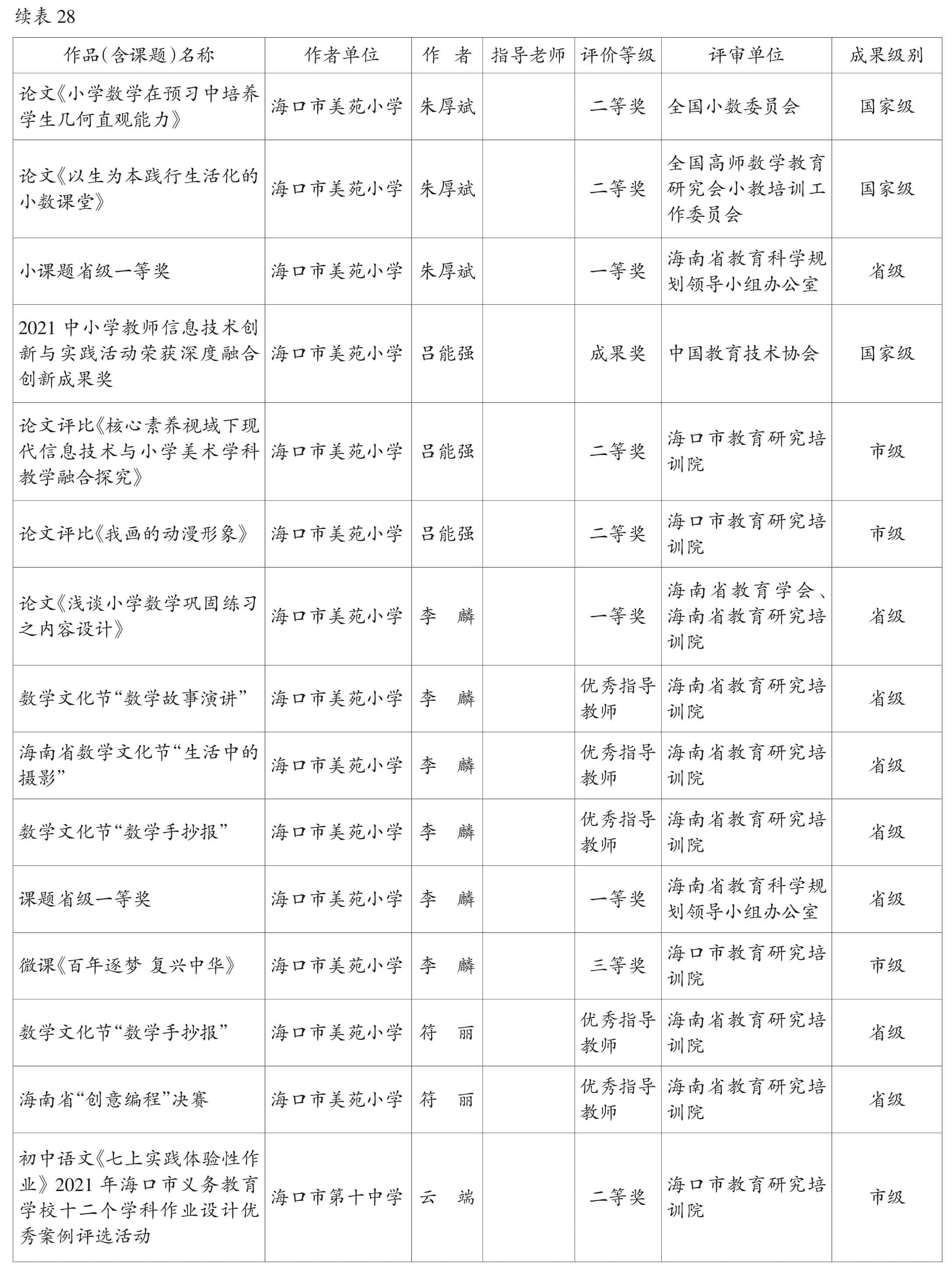 页面提取自－2022美兰年鉴-5内文OK　20230218-78.jpg