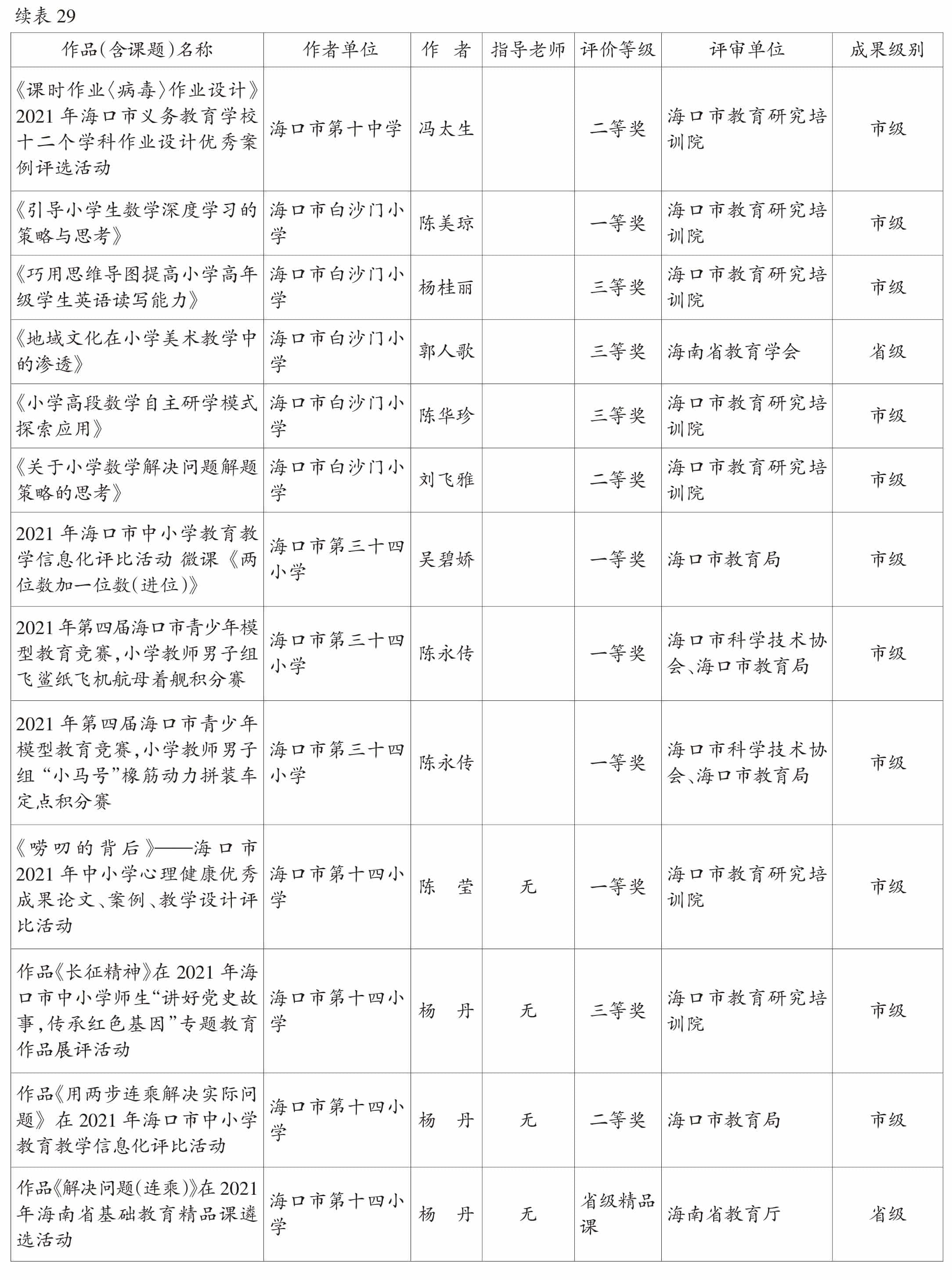 页面提取自－2022美兰年鉴-5内文OK　20230218-79.jpg