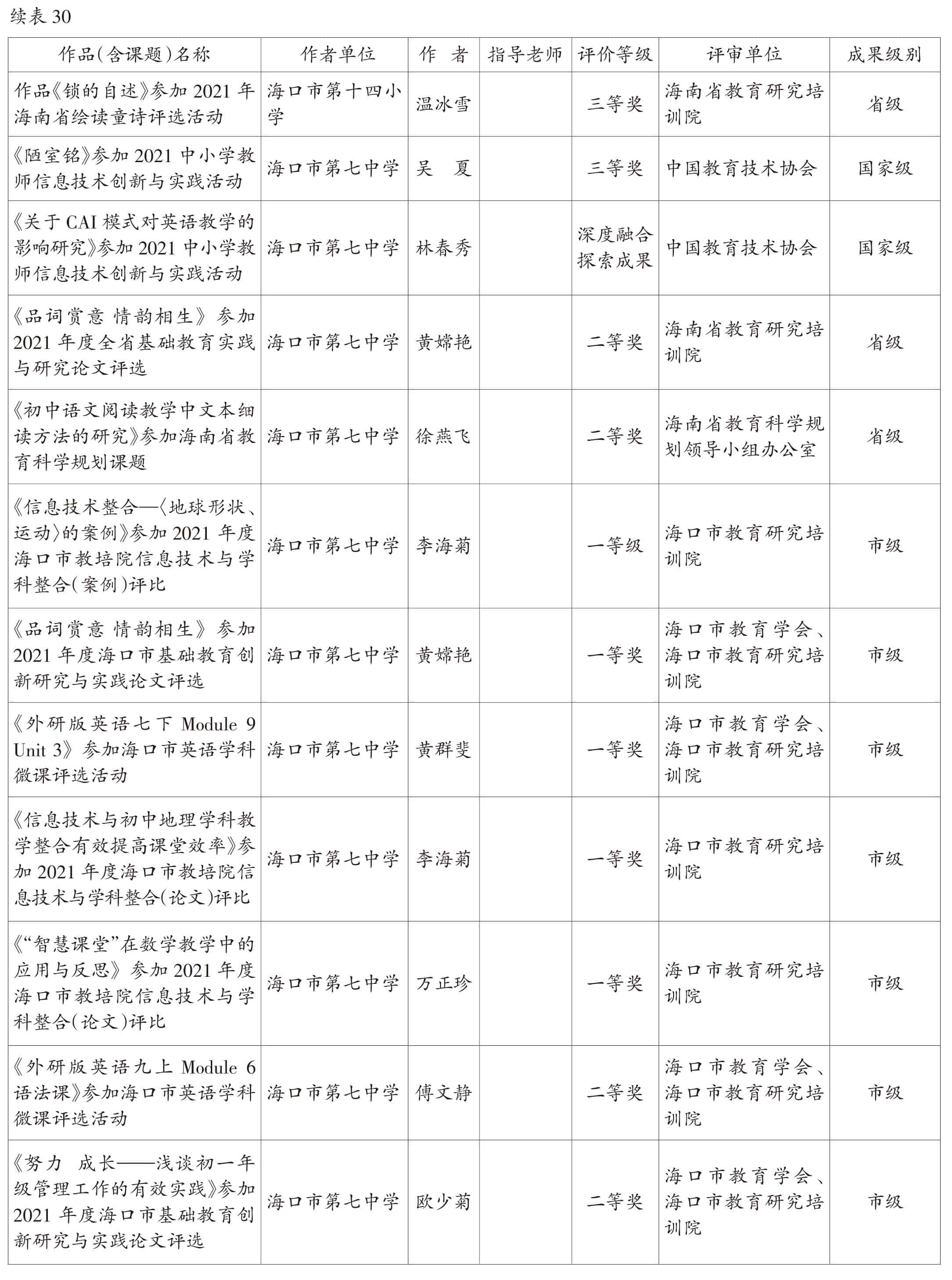 页面提取自－2022美兰年鉴-5内文OK　20230218-80.jpg