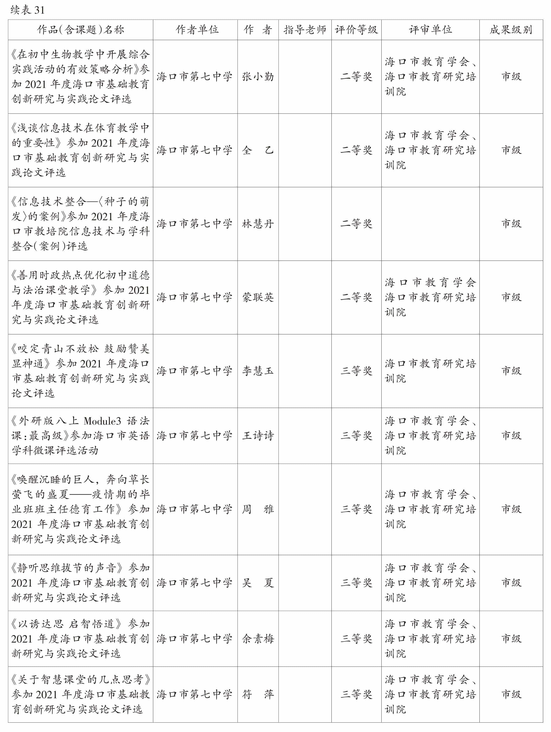 页面提取自－2022美兰年鉴-5内文OK　20230218-81.jpg