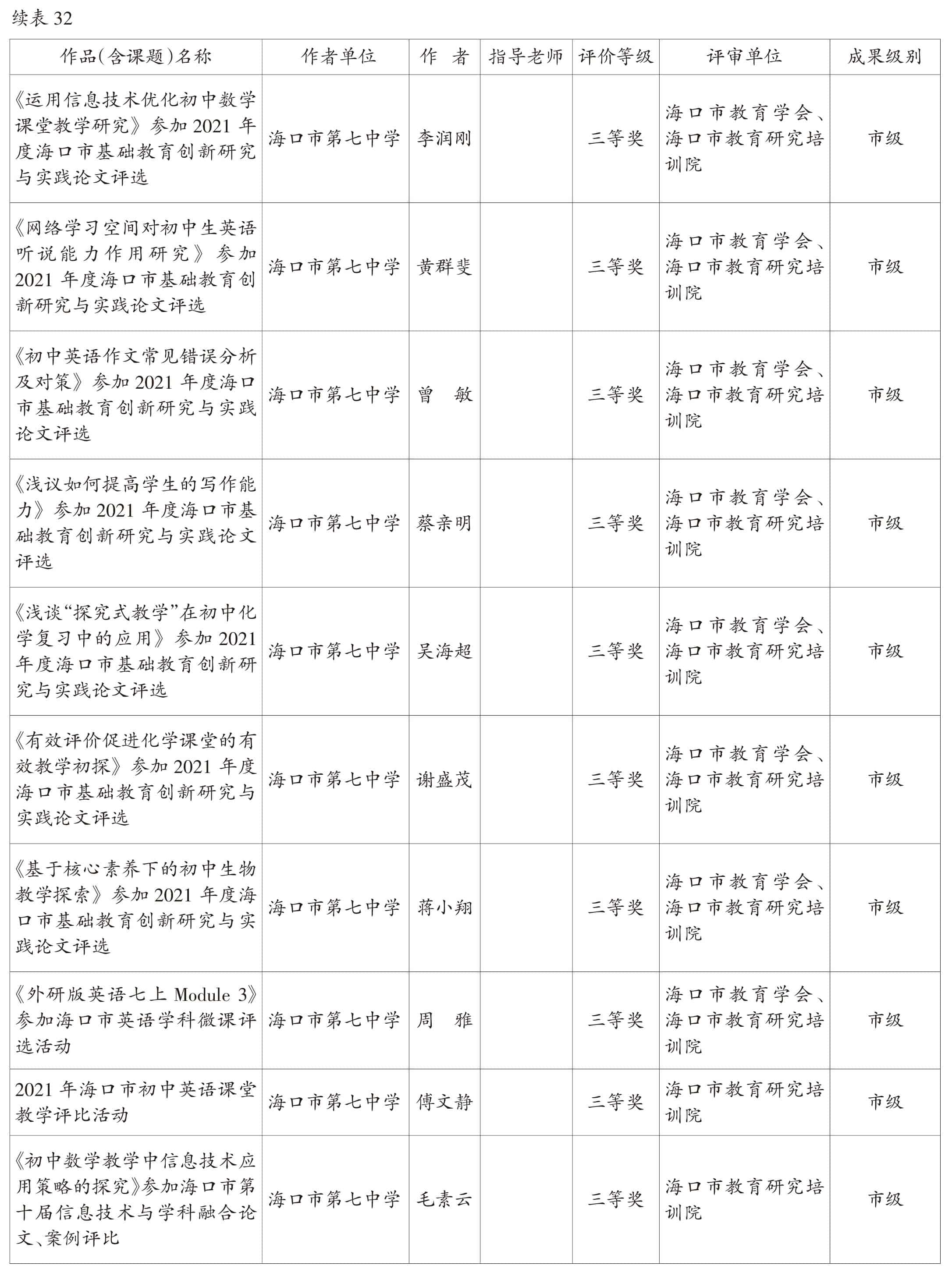 页面提取自－2022美兰年鉴-5内文OK　20230218-82.jpg