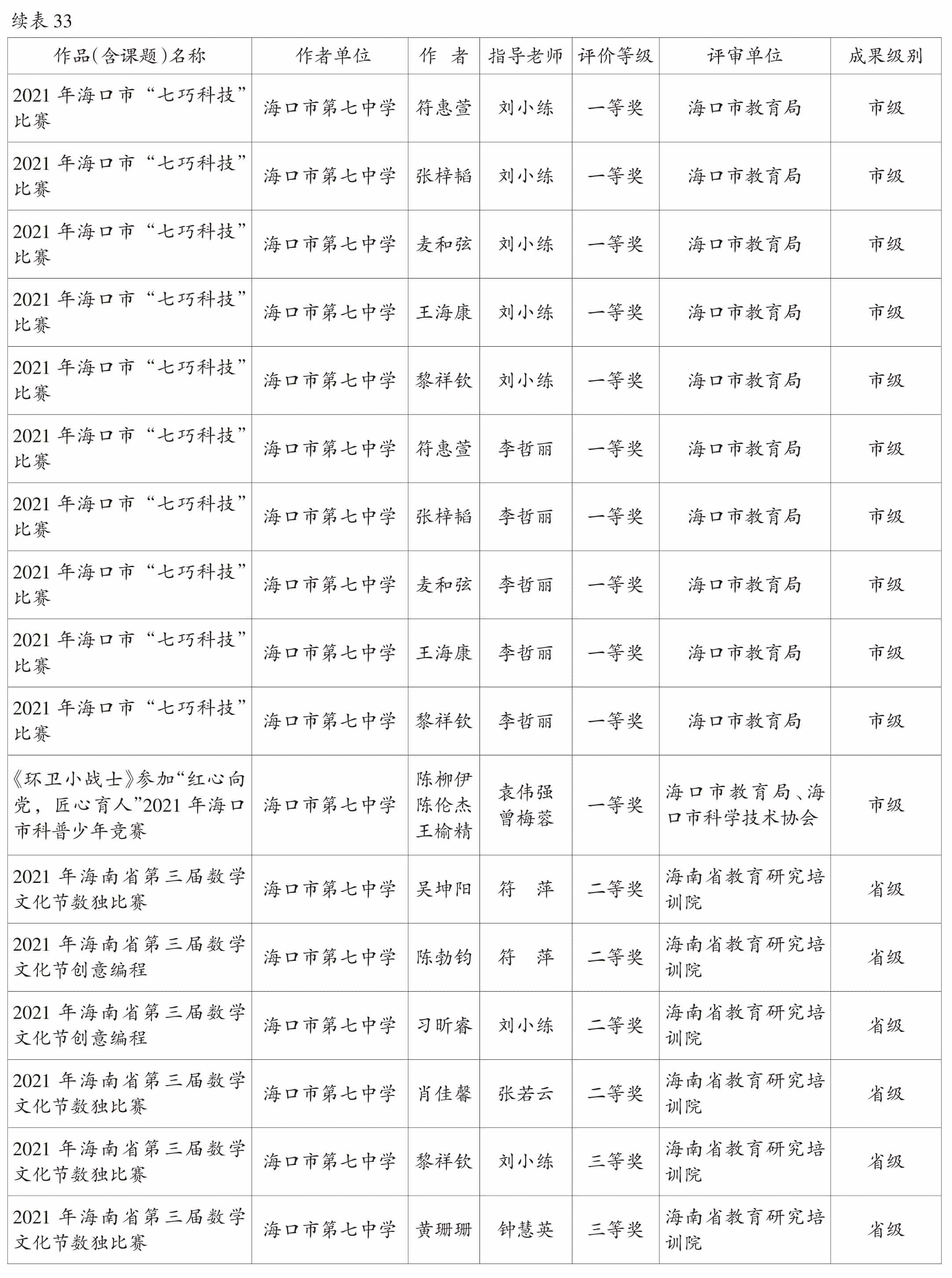 页面提取自－2022美兰年鉴-5内文OK　20230218-83.jpg