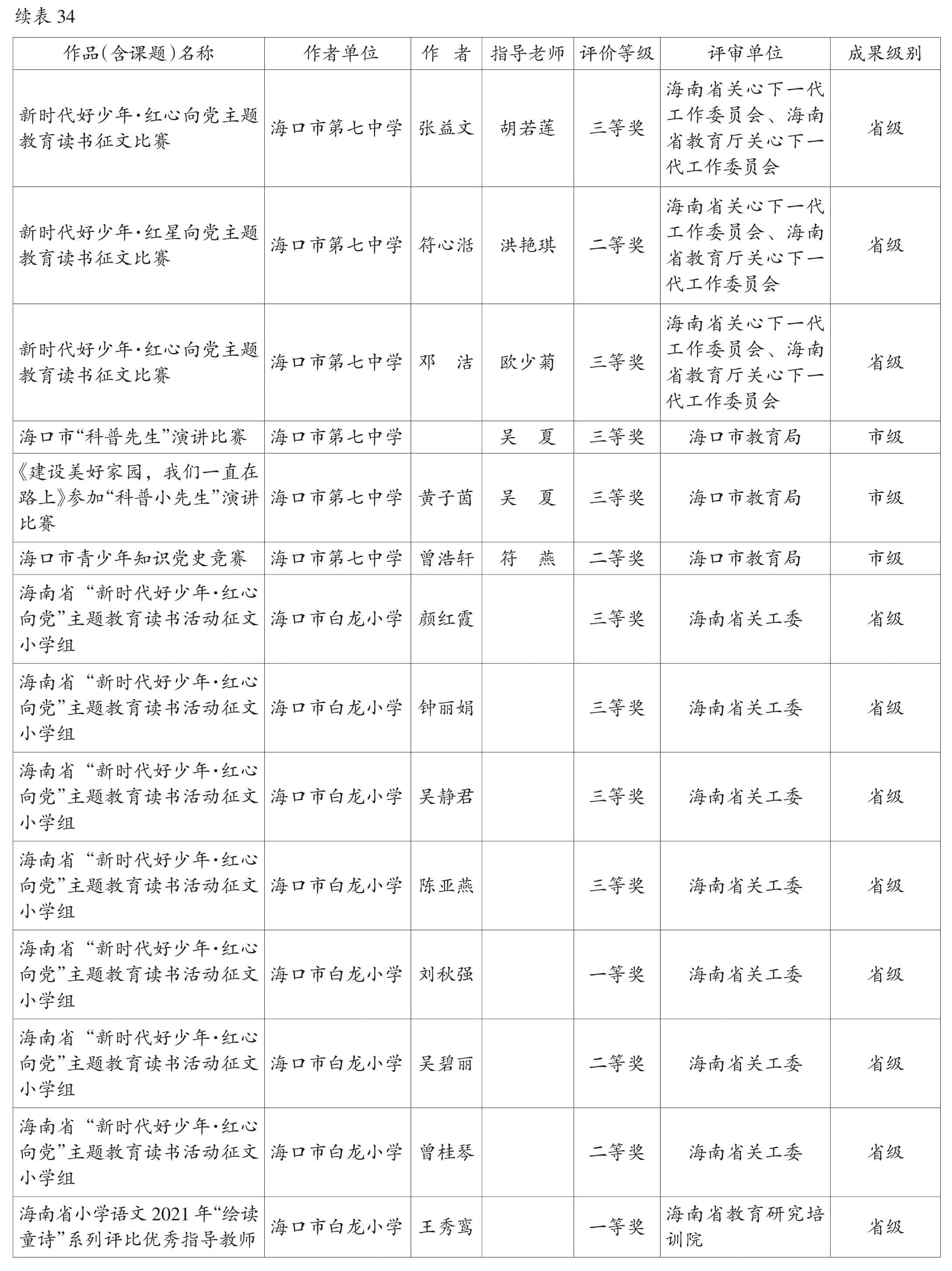 页面提取自－2022美兰年鉴-5内文OK　20230218-84.jpg