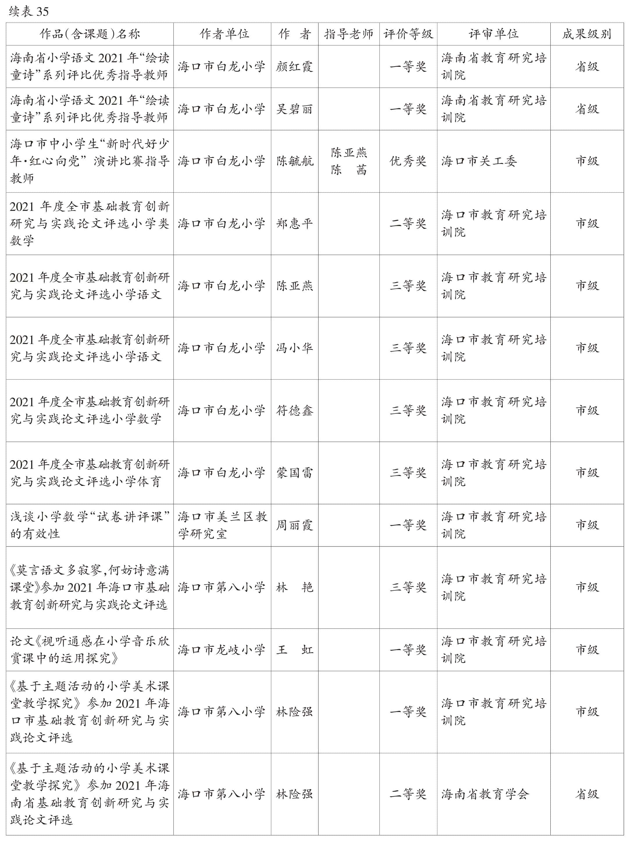 页面提取自－2022美兰年鉴-5内文OK　20230218-85.jpg
