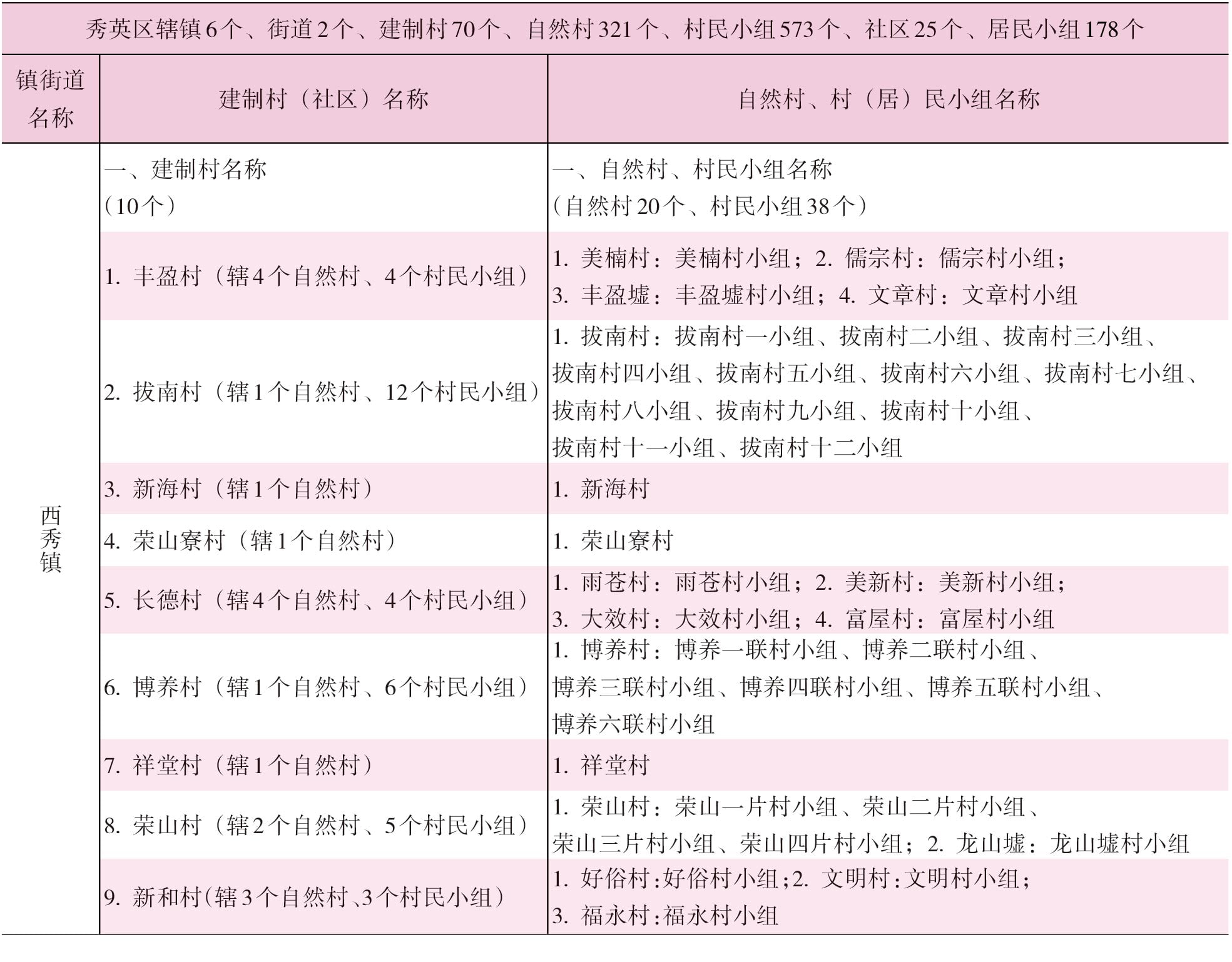页面提取自－2022年秀英年鉴（可复制）_eBook-7.jpg