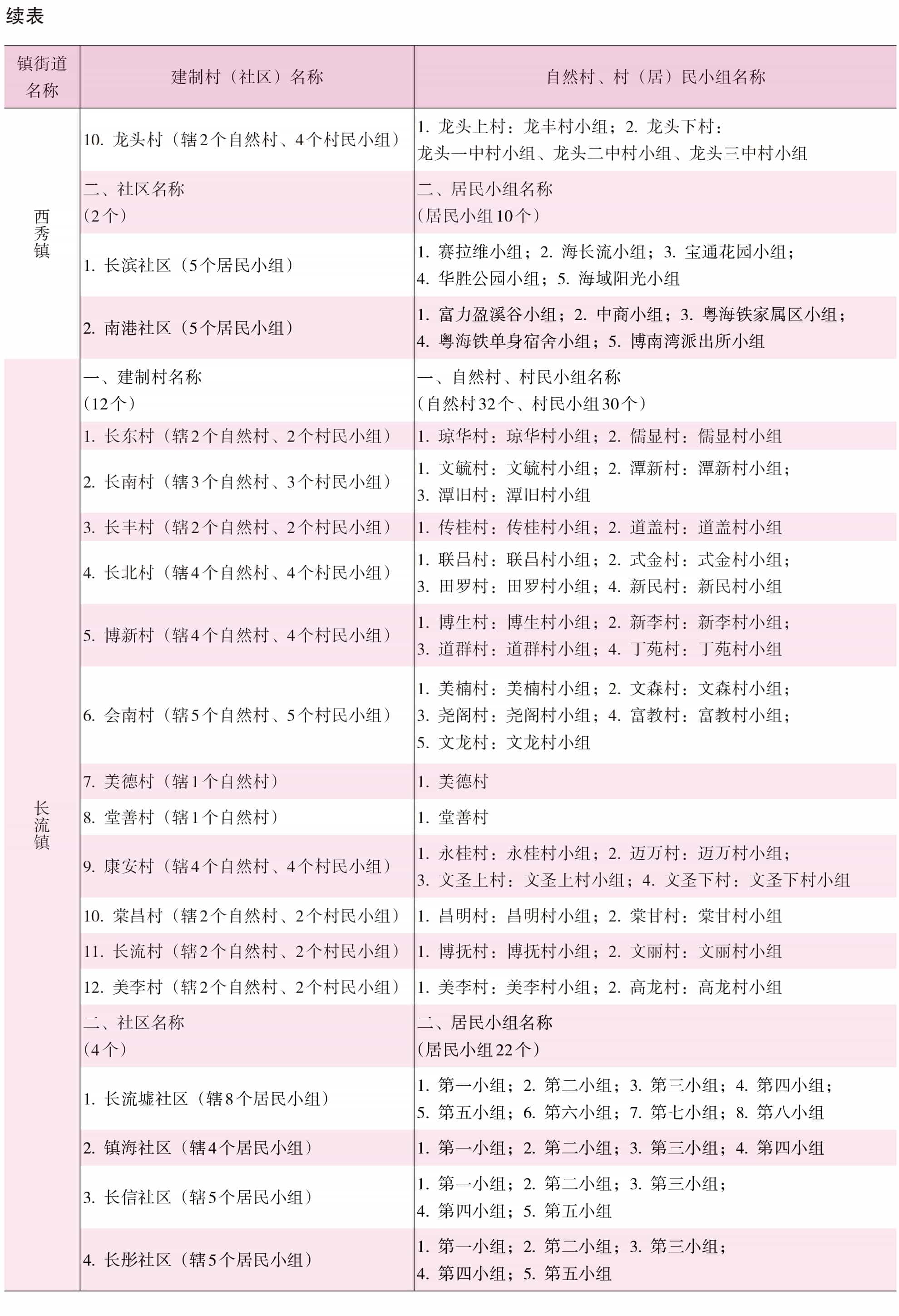 页面提取自－2022年秀英年鉴（可复制）_eBook-8.jpg