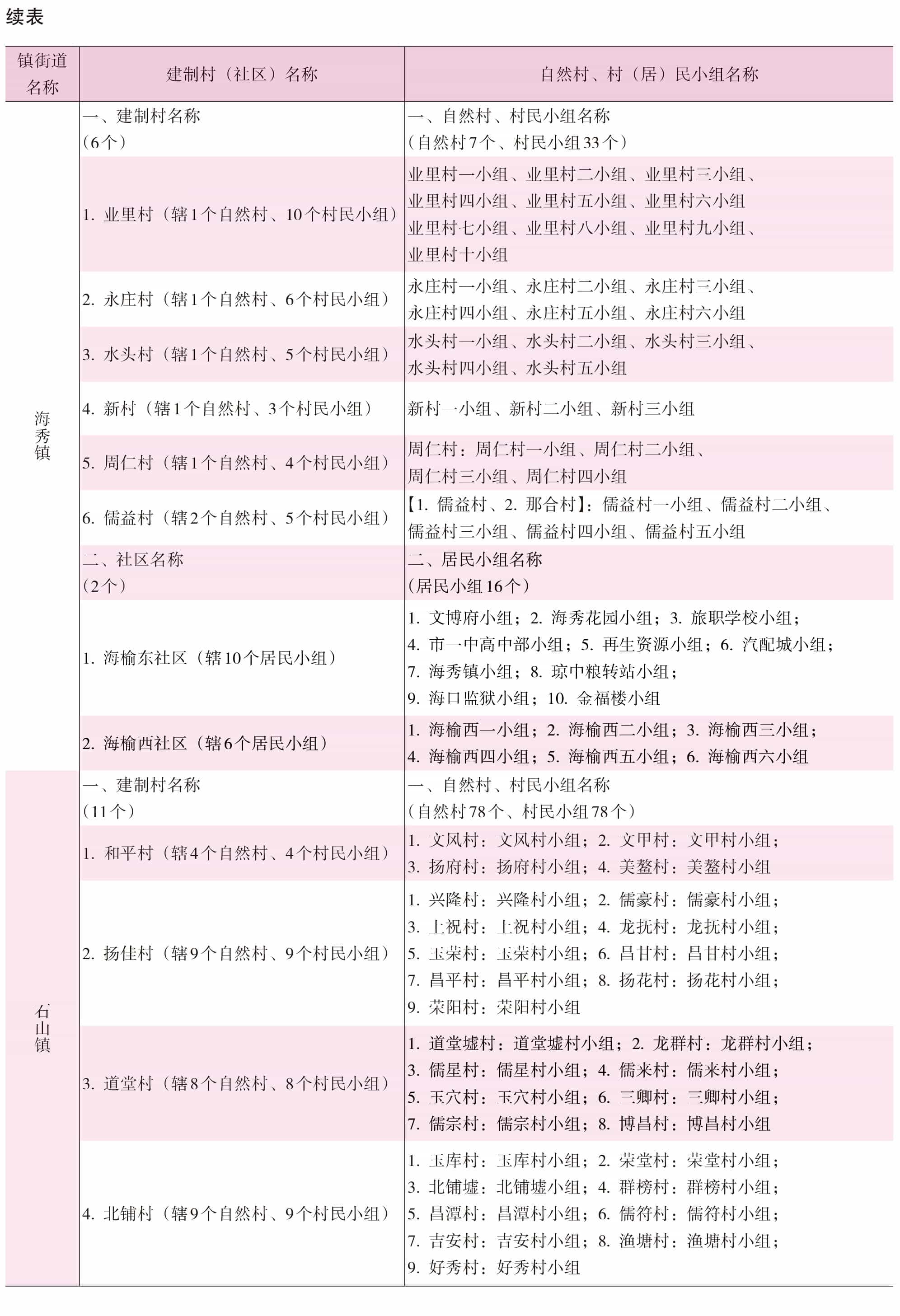 页面提取自－2022年秀英年鉴（可复制）_eBook-9.jpg